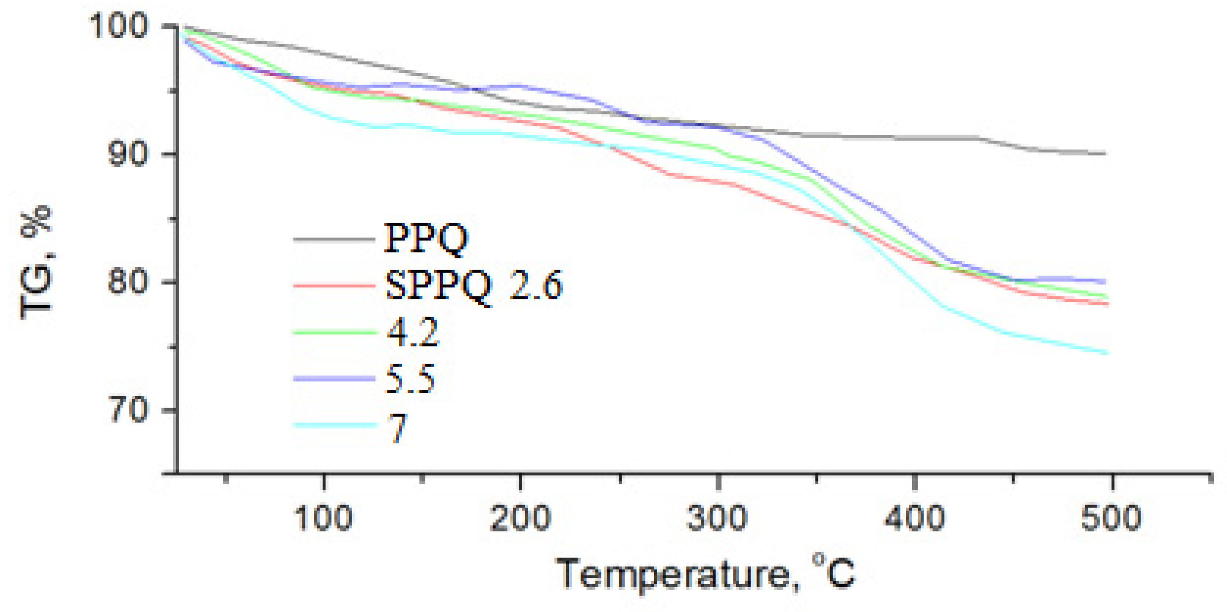 Membranes 12 01095 g002