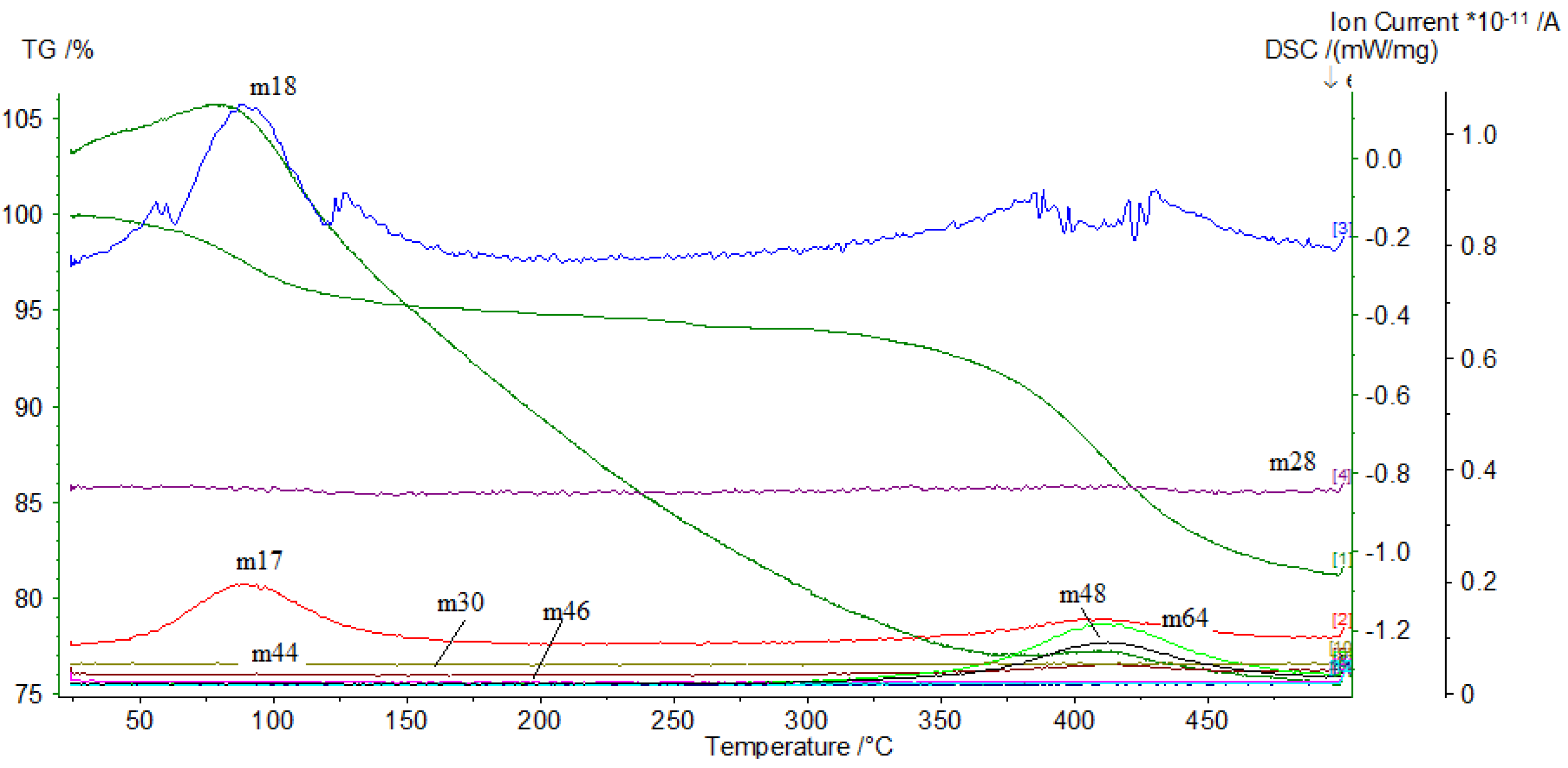 Membranes 12 01095 g003