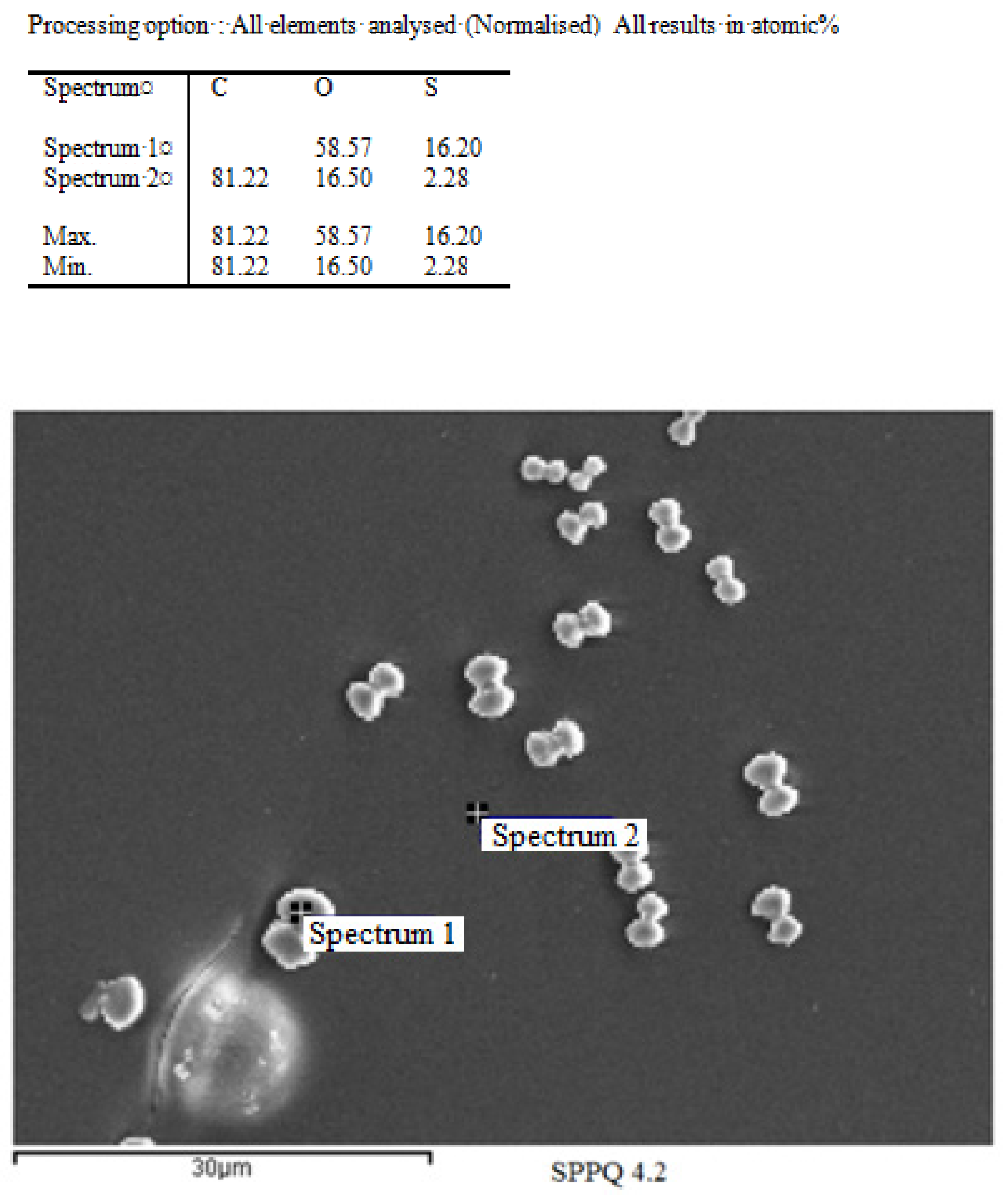 Membranes 12 01095 g007