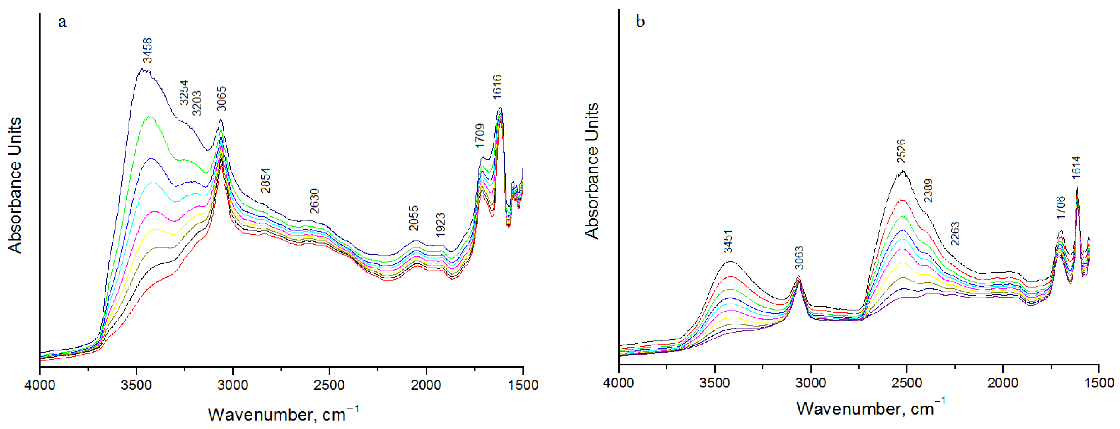 Membranes 12 01095 g009