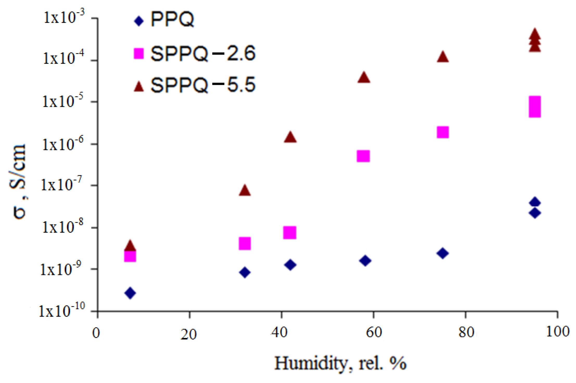 Membranes 12 01095 g012