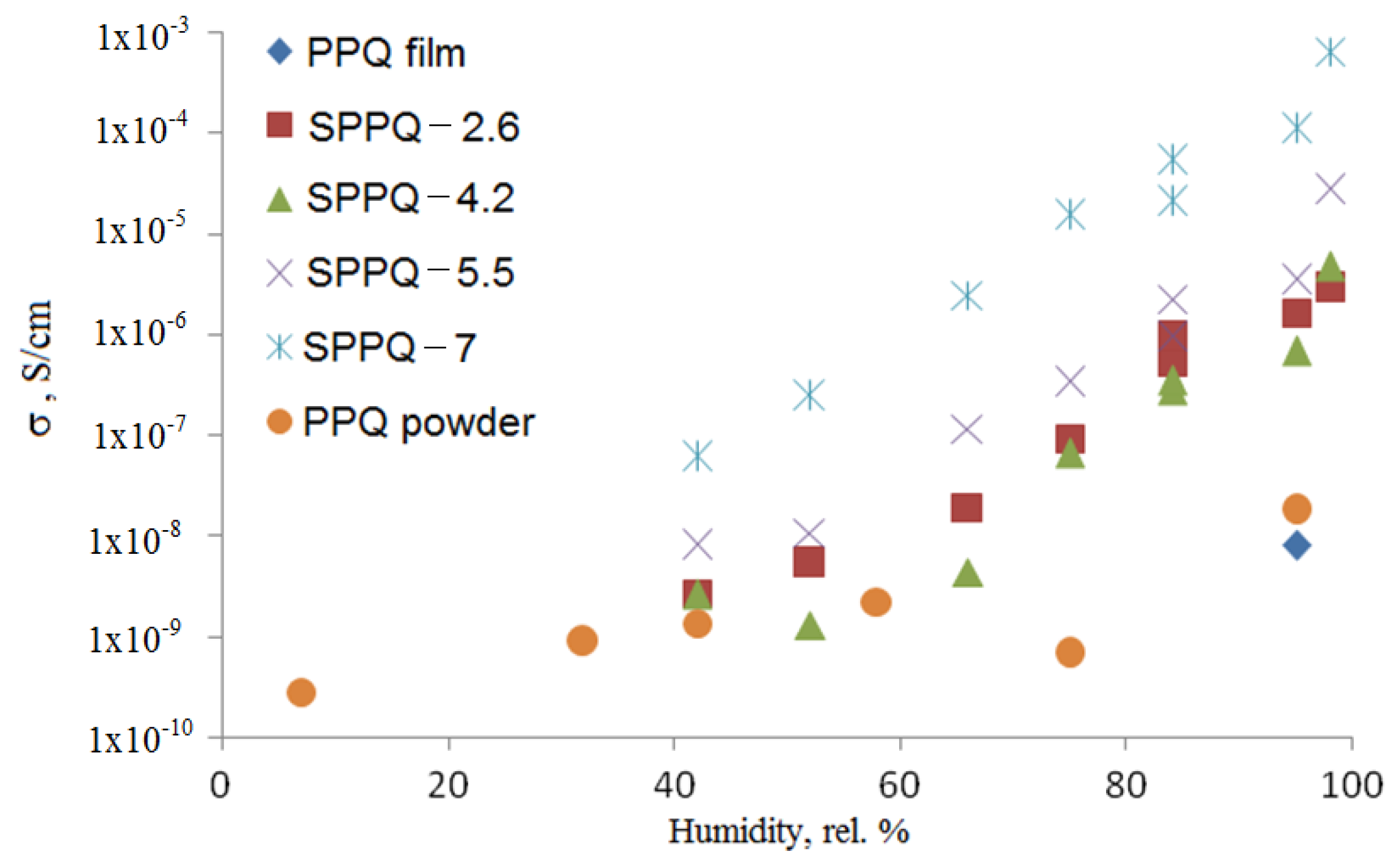Membranes 12 01095 g013