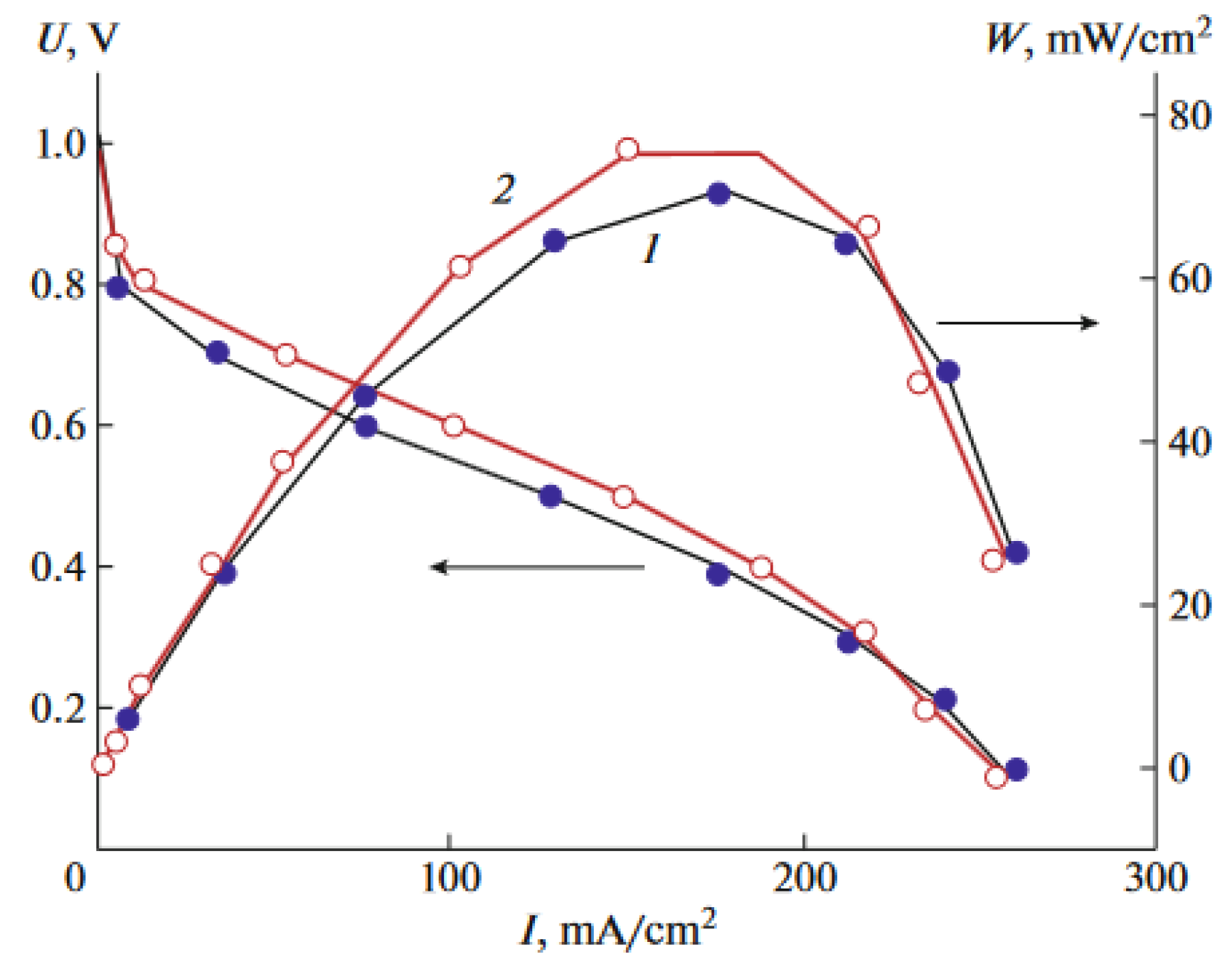 Membranes 12 01095 g014