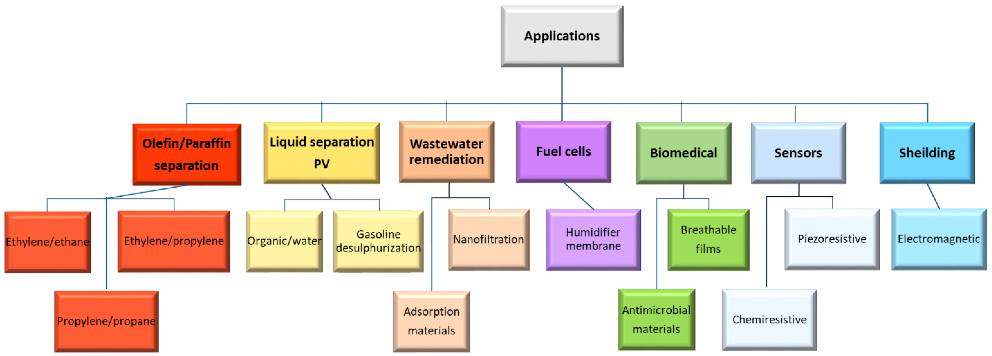 Membranes 12 01096 g001 Membranes 12 01096 g001
