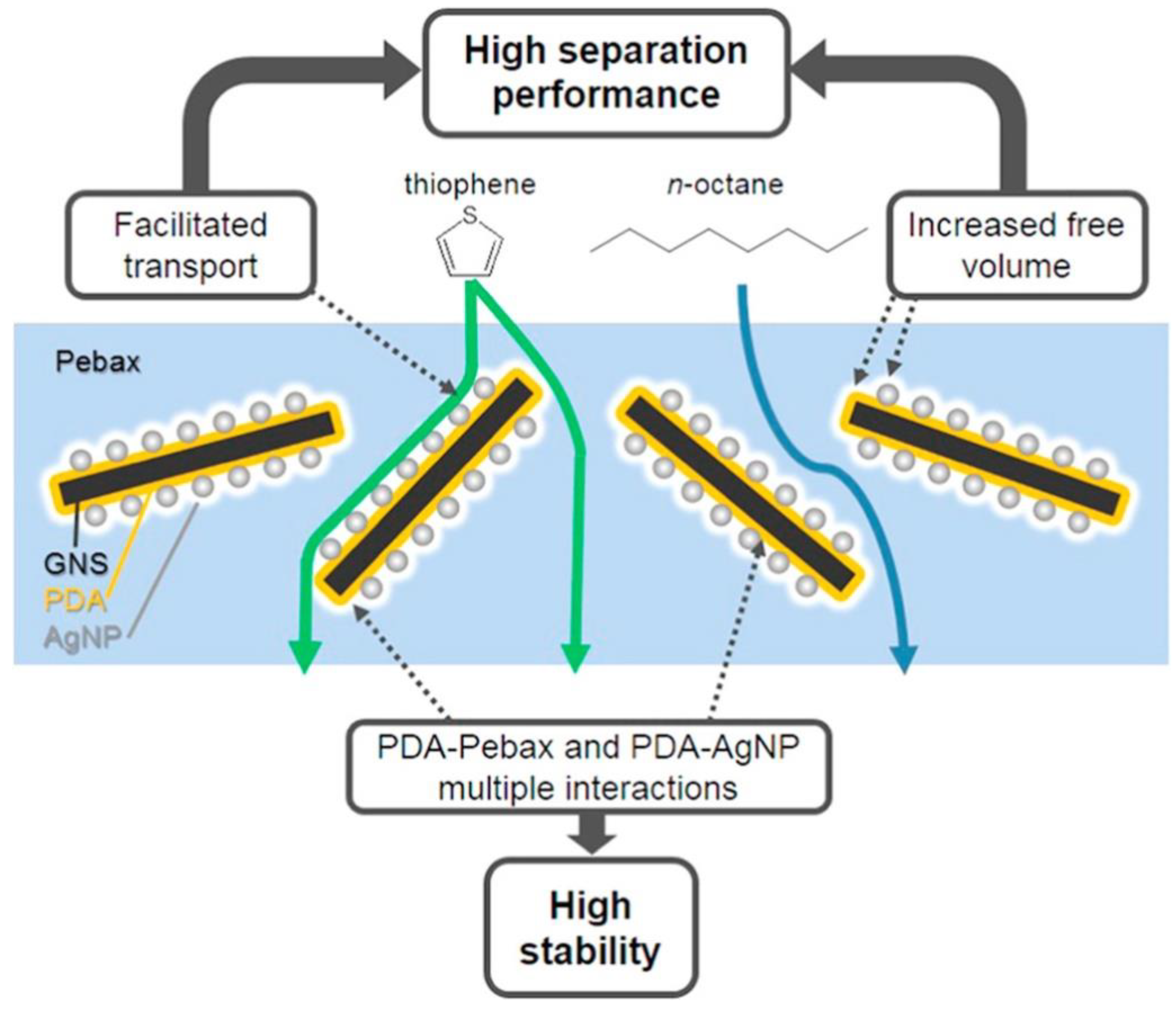 Membranes 12 01096 g004 Membranes 12 01096 g004