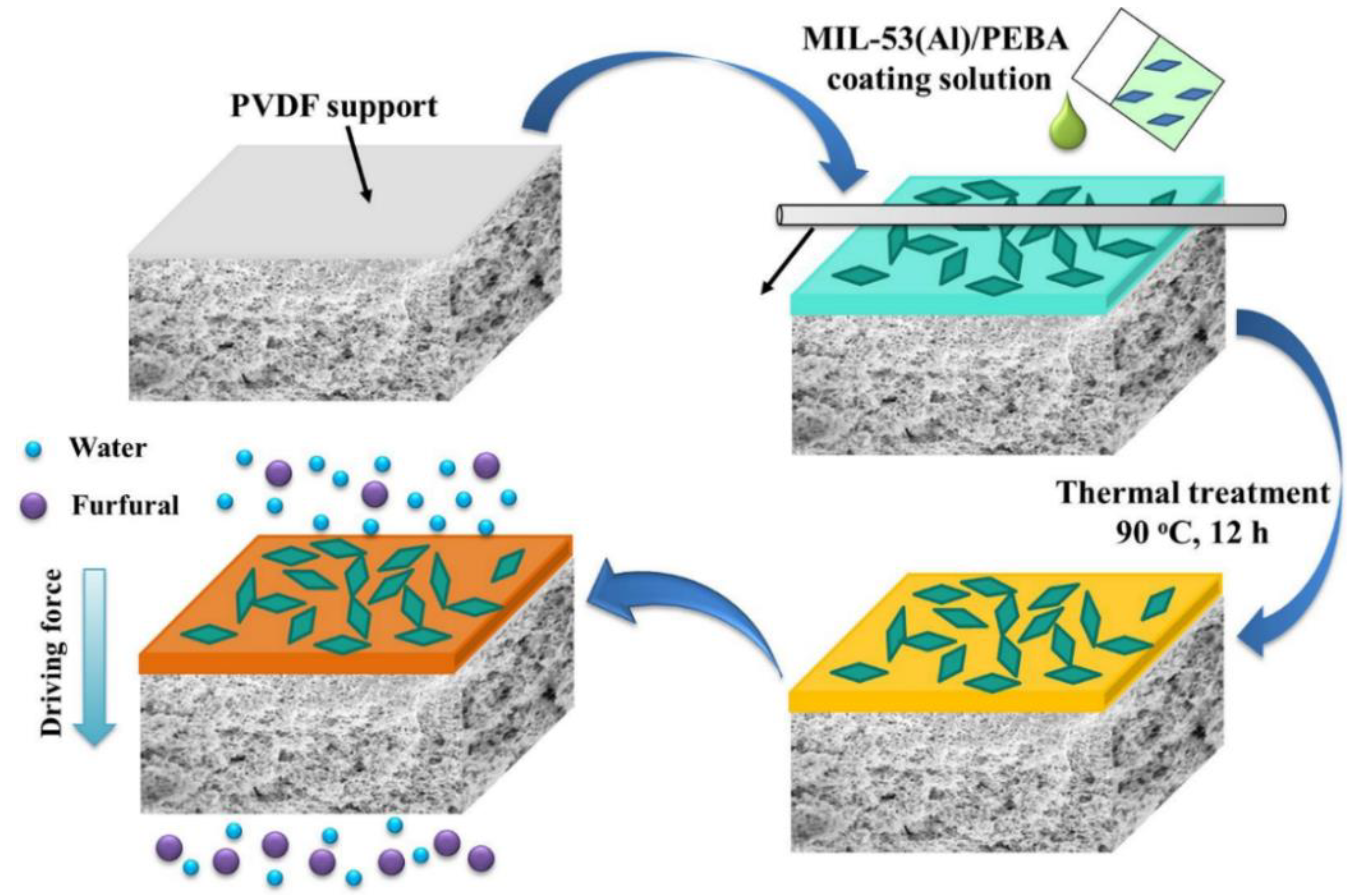 Membranes 12 01096 g005 Membranes 12 01096 g005