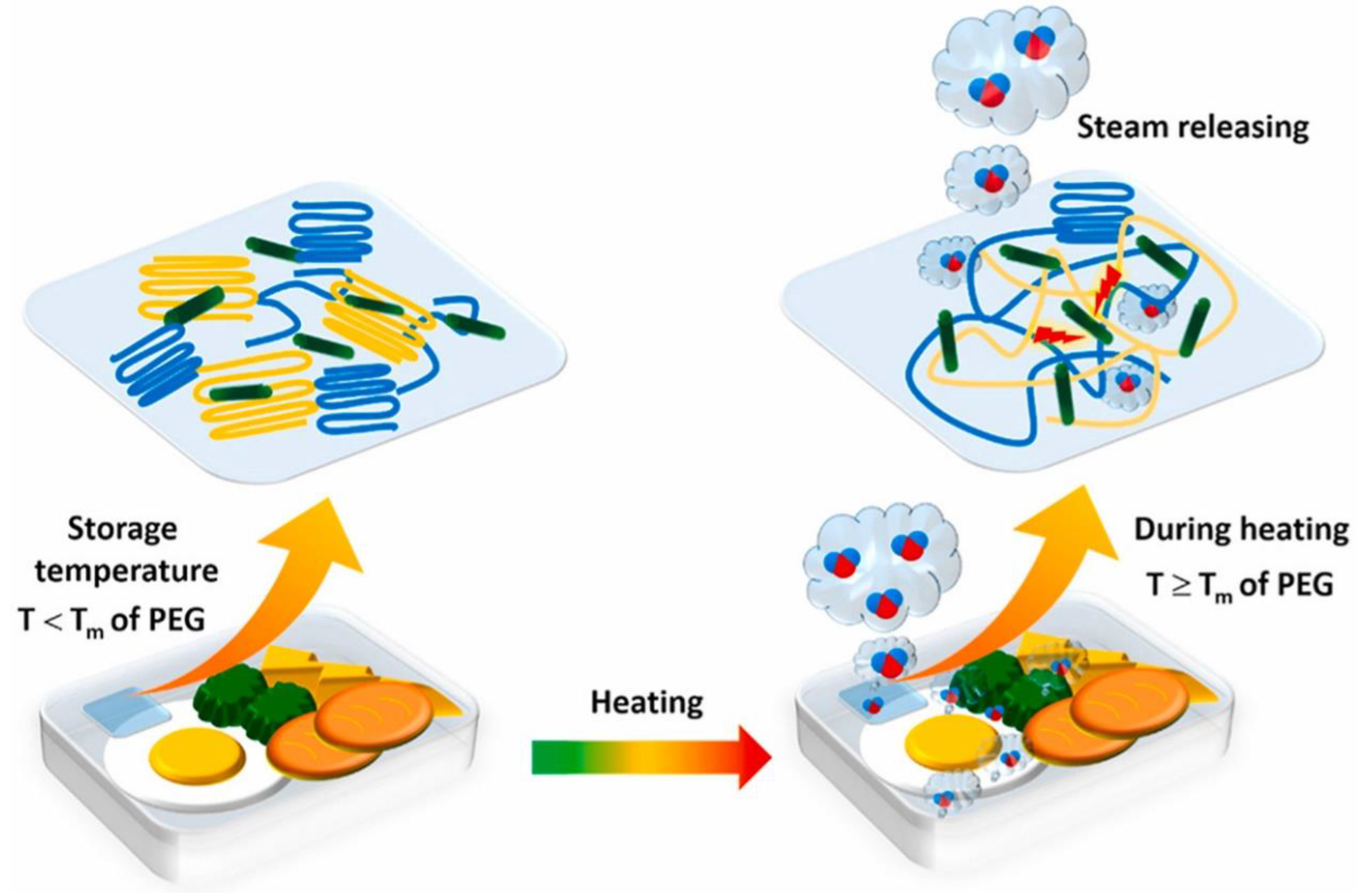 Membranes 12 01096 g007 Membranes 12 01096 g007