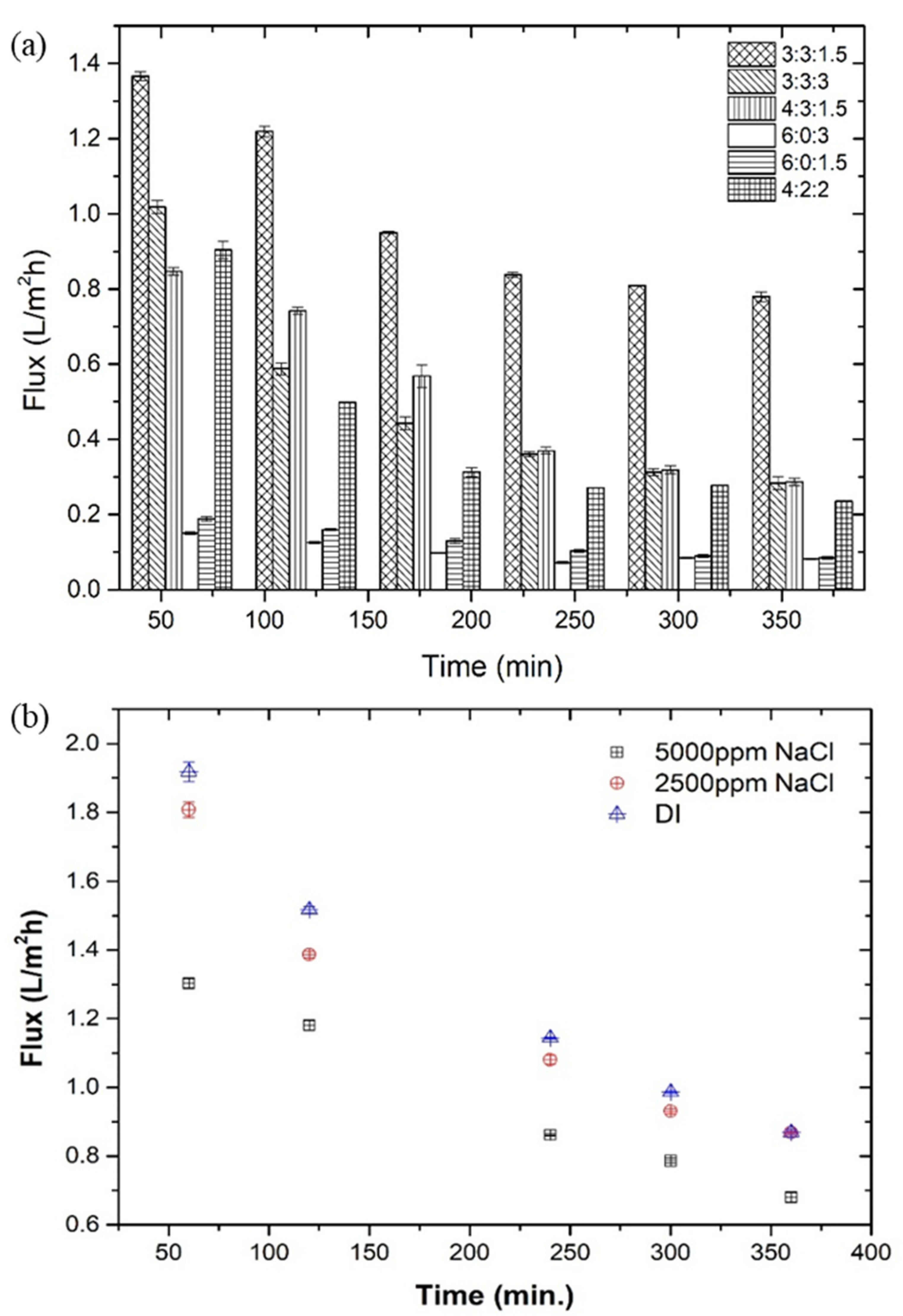 Membranes 12 01097 g006