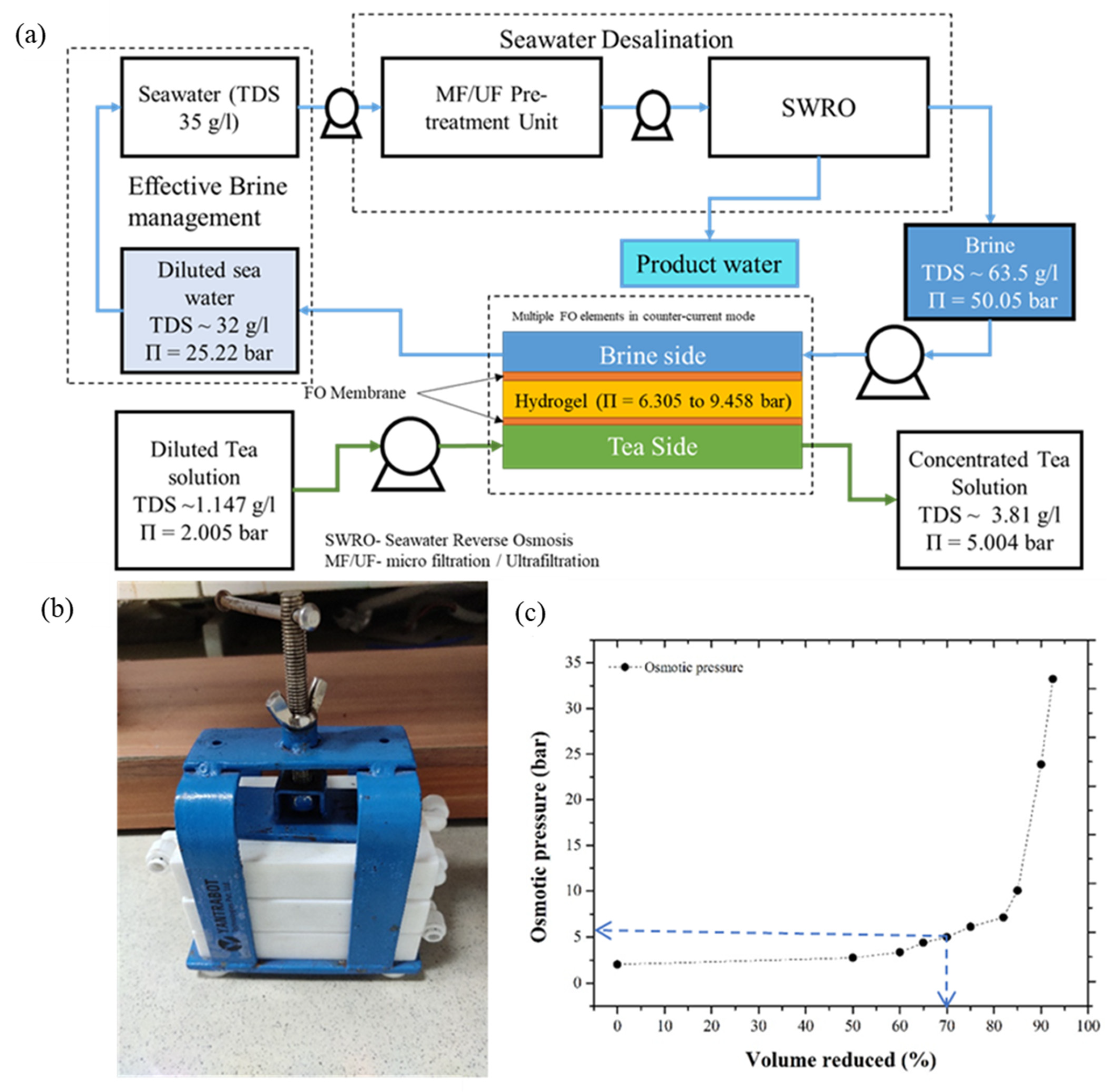 Membranes 12 01097 g008