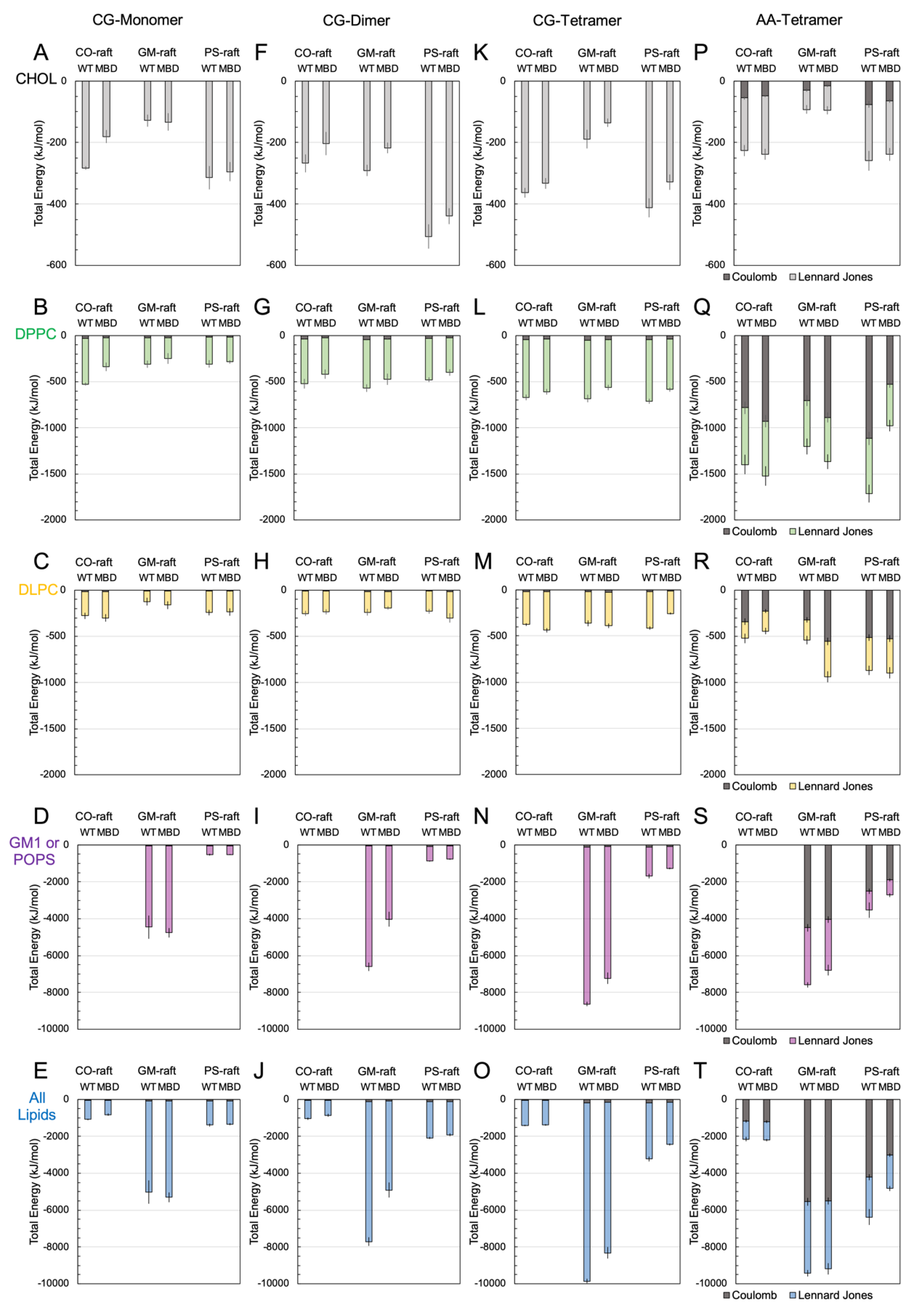Membranes 12 01098 g004
