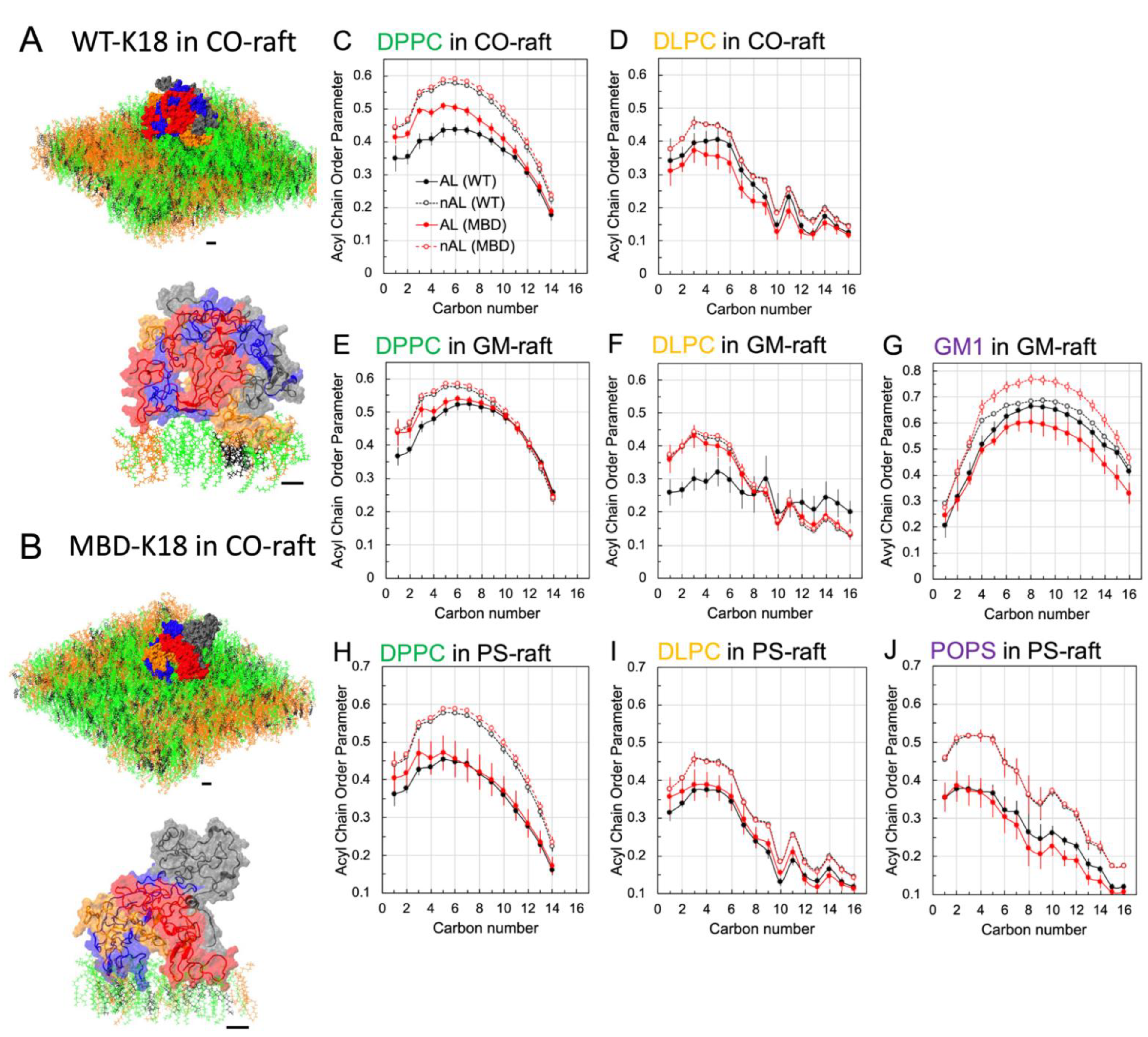 Membranes 12 01098 g005