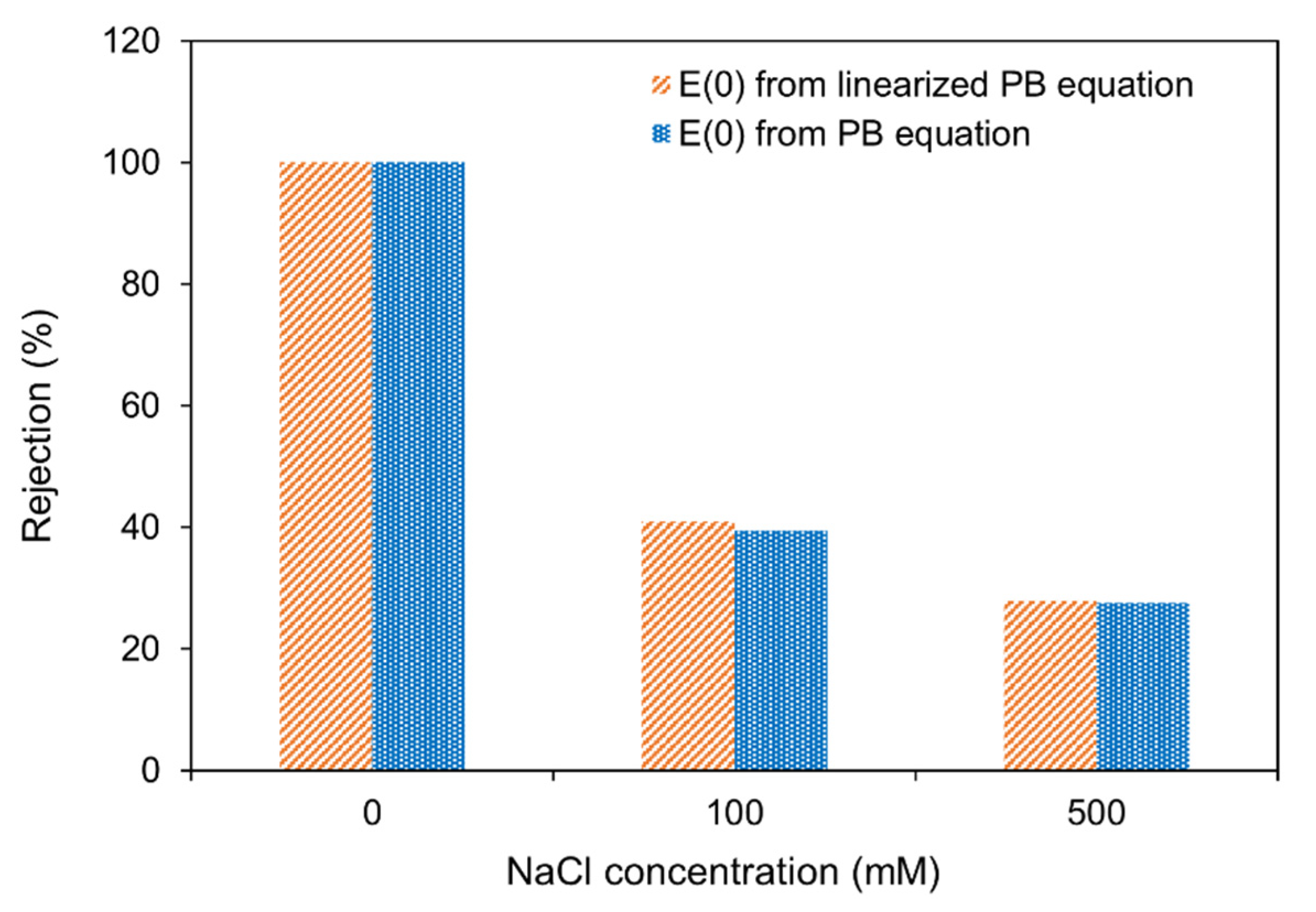 Membranes 12 01099 g002 Membranes 12 01099 g002