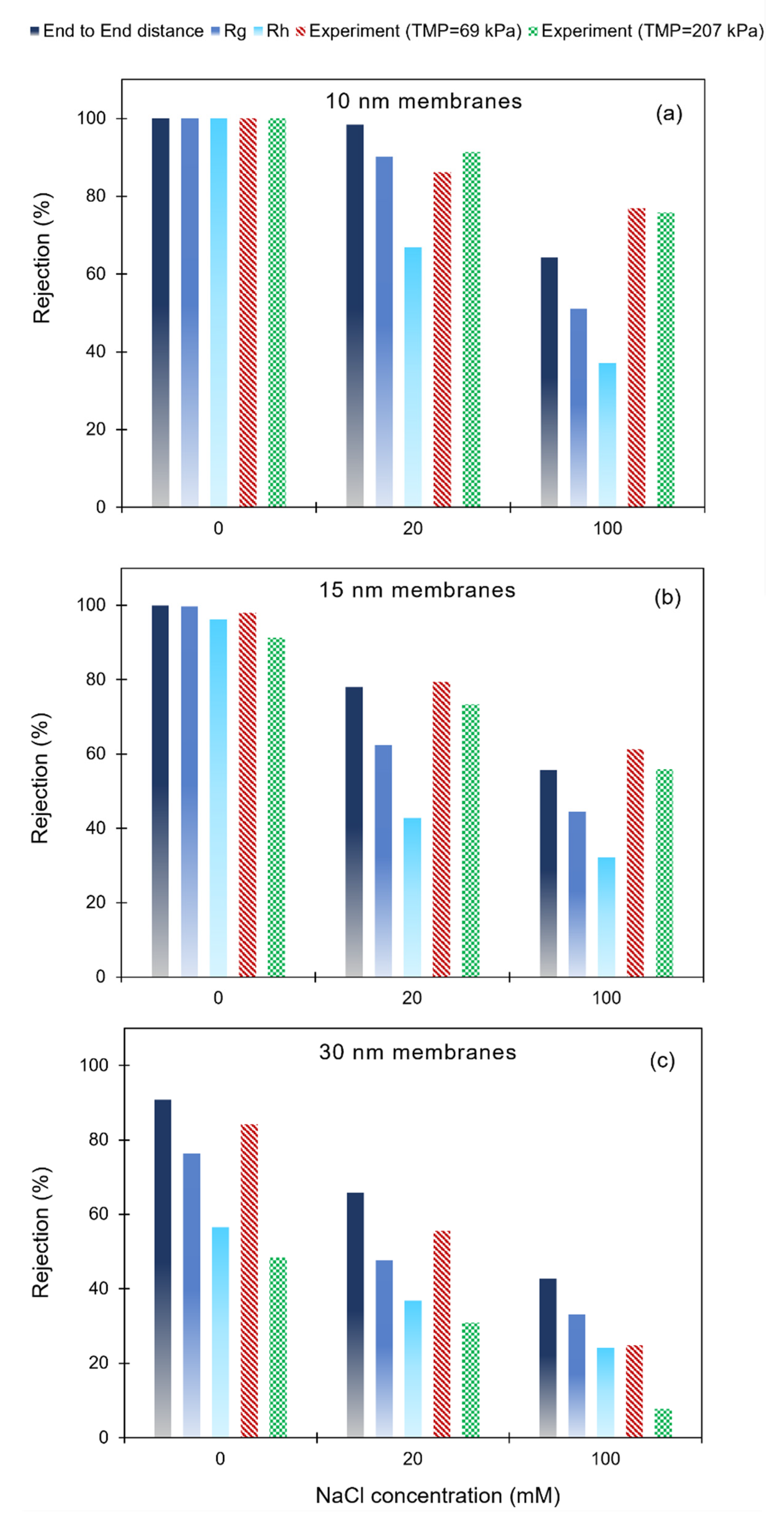 Membranes 12 01099 g004 Membranes 12 01099 g004