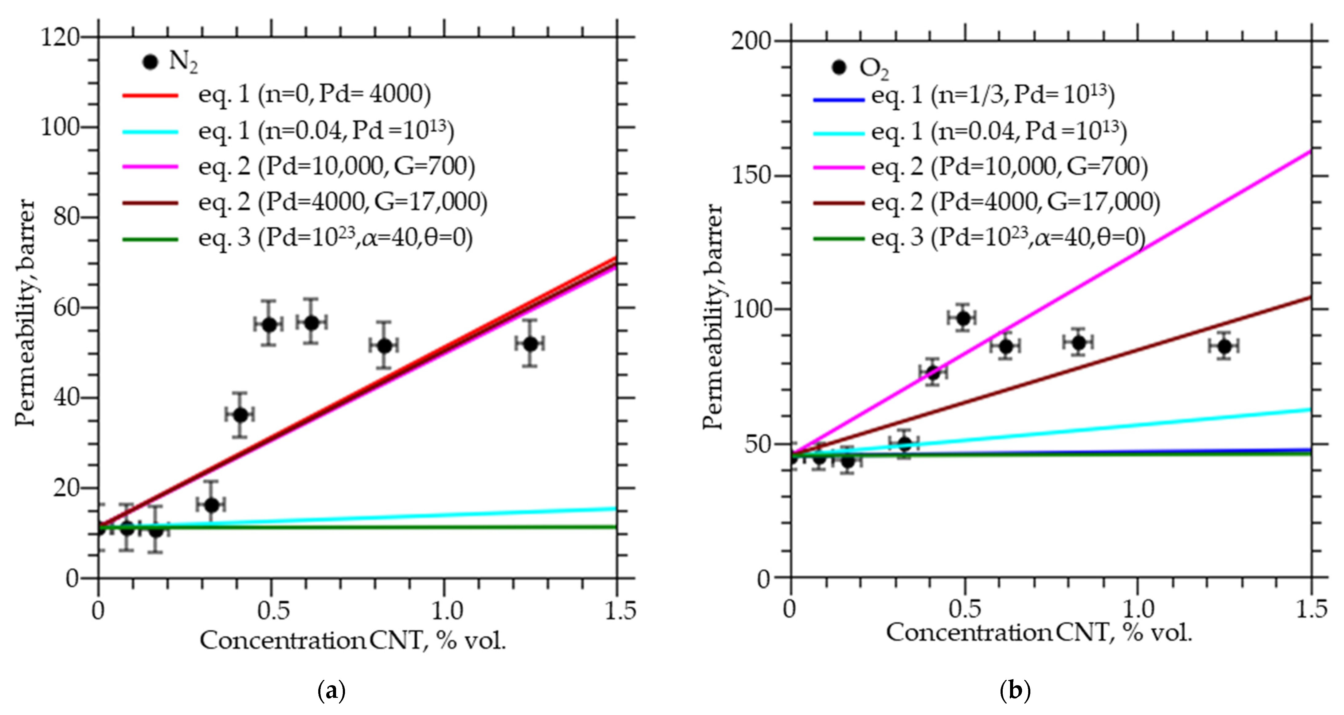 Membranes 12 01100 g001a
