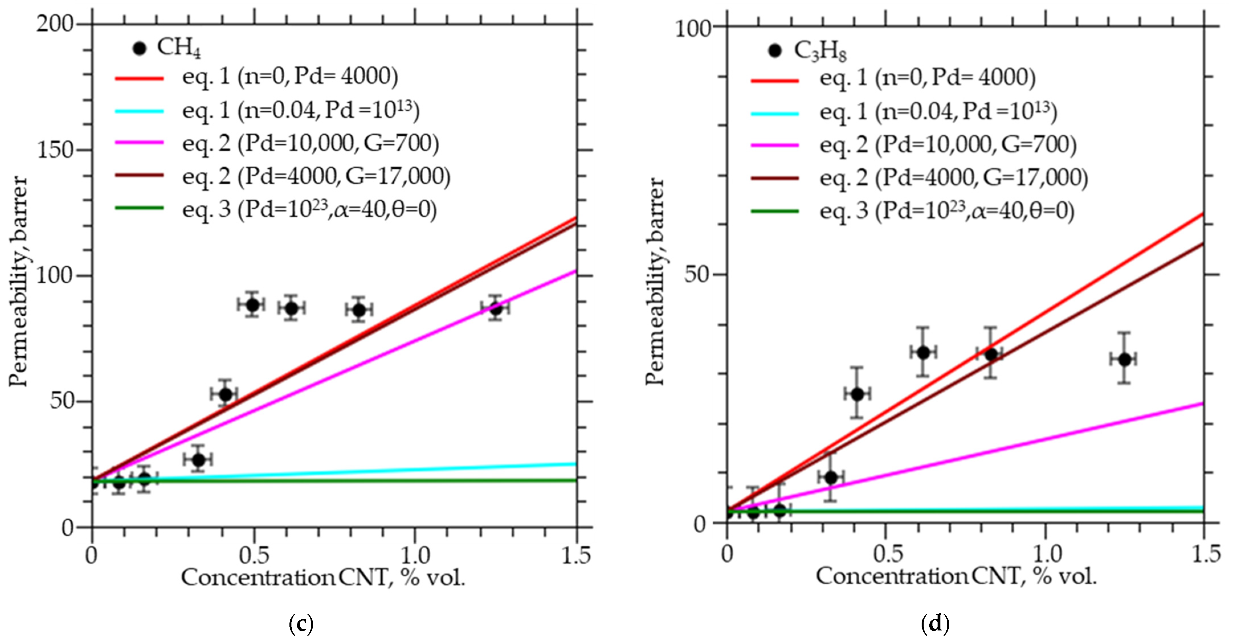 Membranes 12 01100 g001b