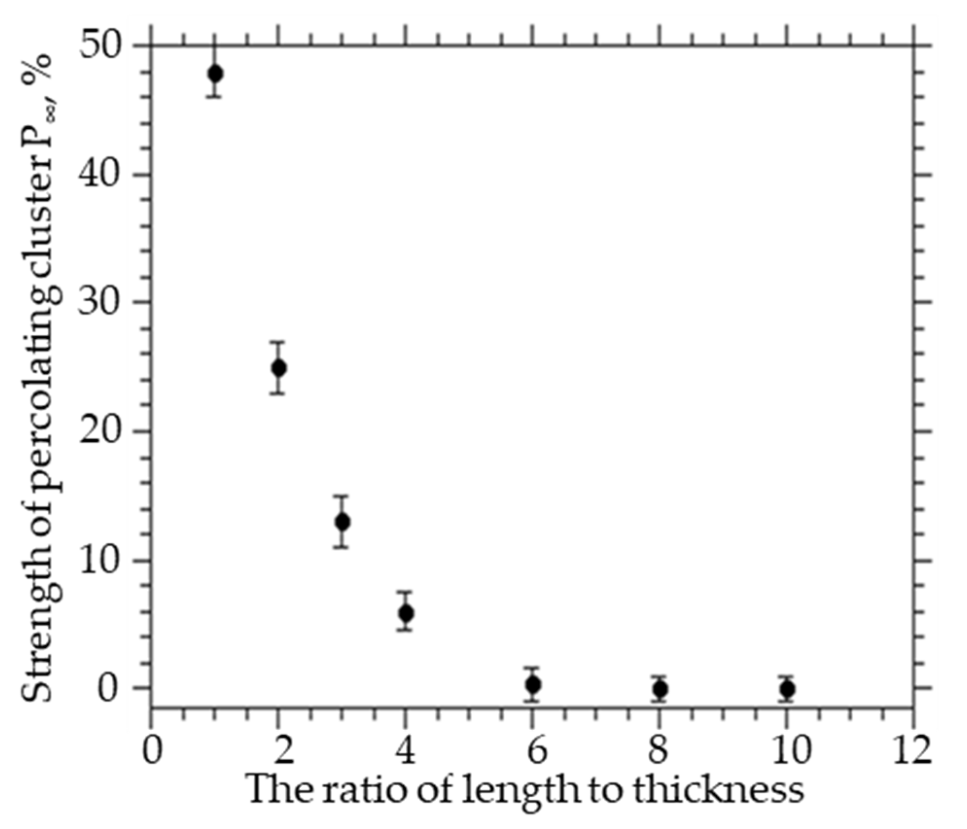 Membranes 12 01100 g002