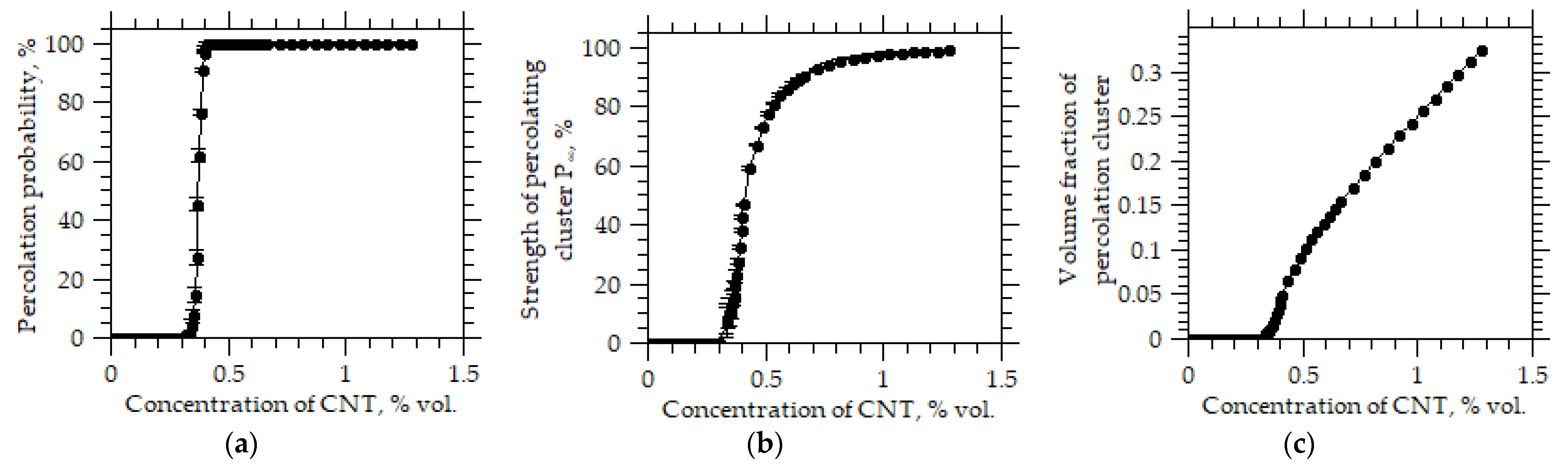 Membranes 12 01100 g003