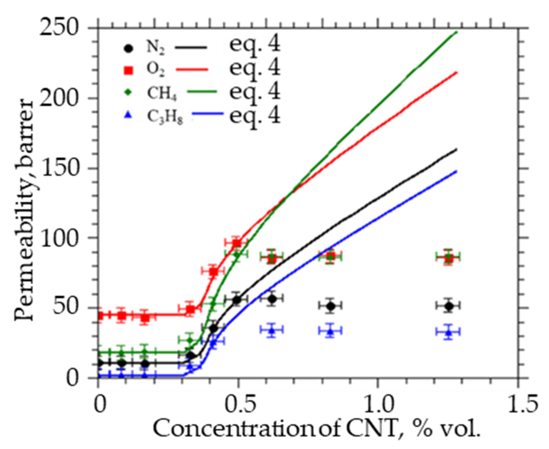 Membranes 12 01100 g004