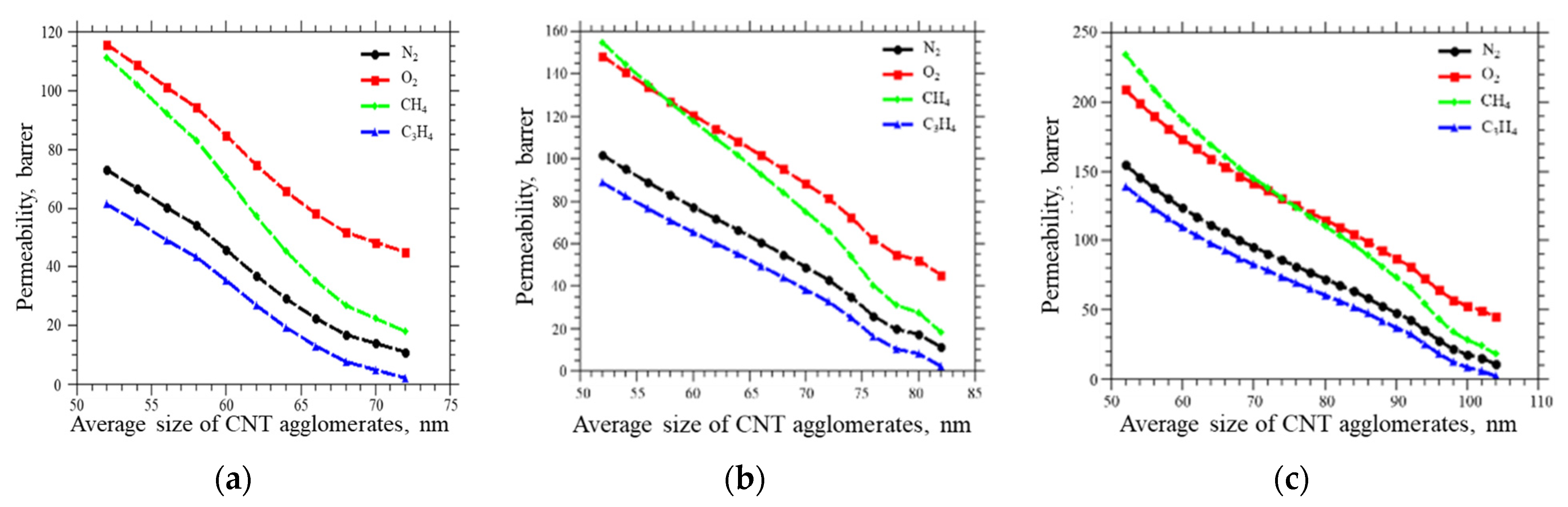 Membranes 12 01100 g005