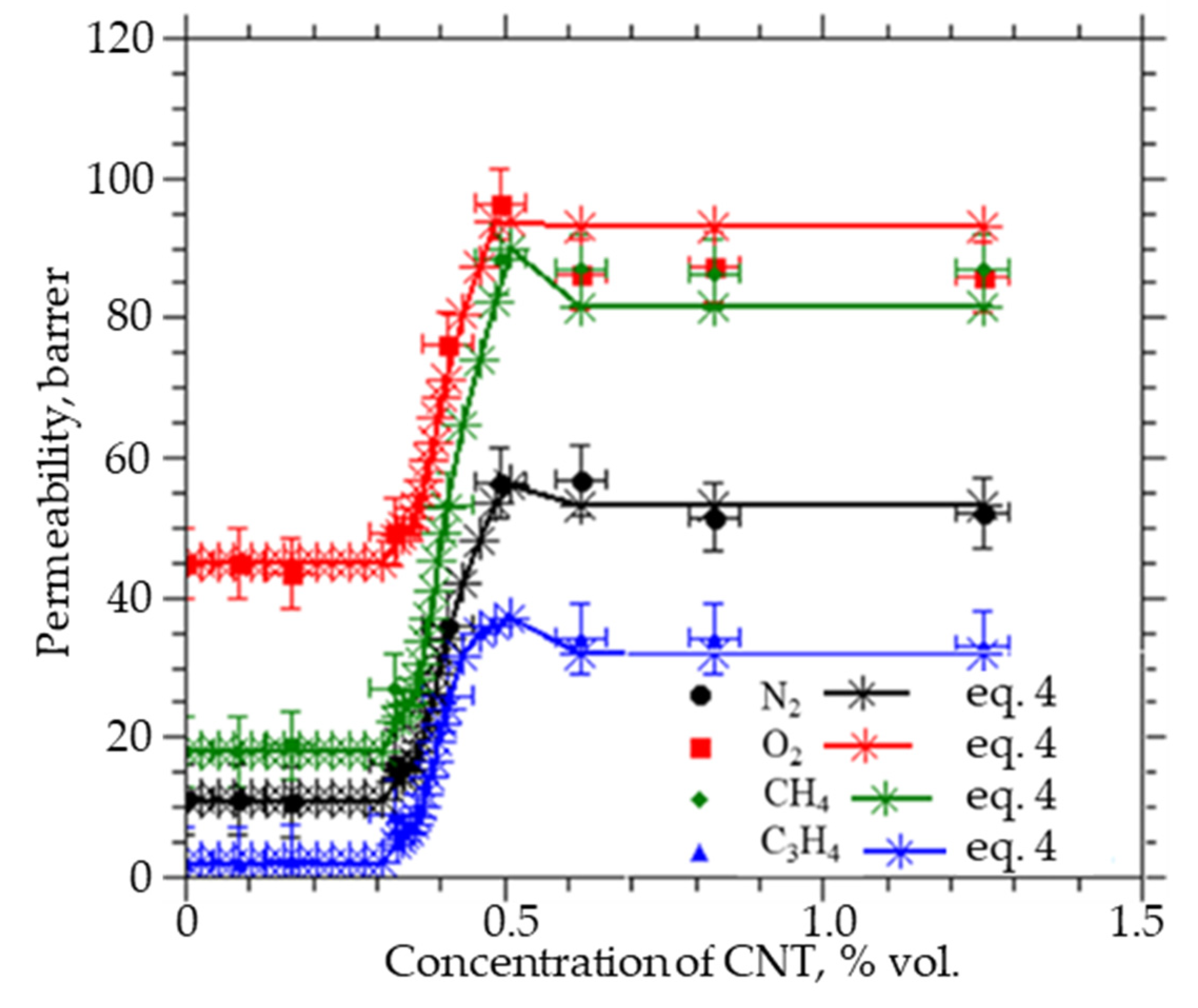 Membranes 12 01100 g006