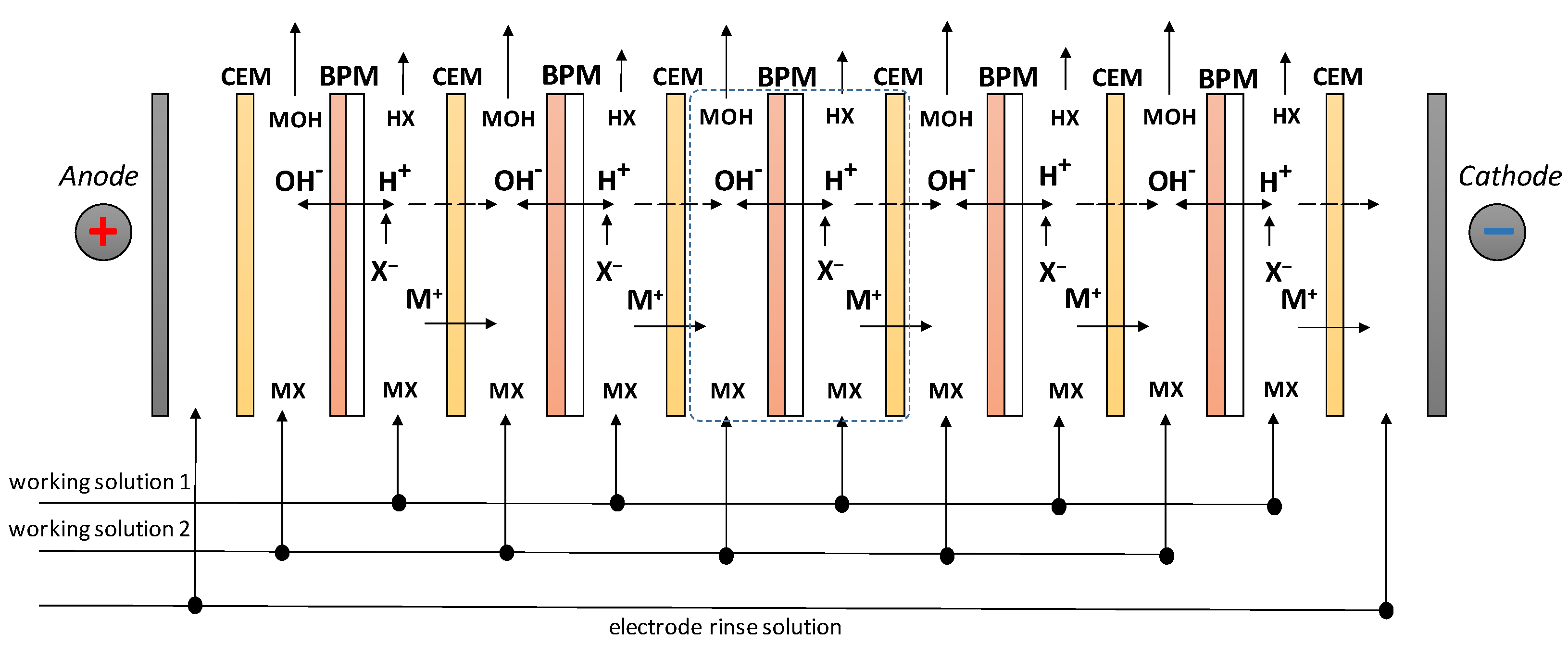 Membranes 12 01102 g001