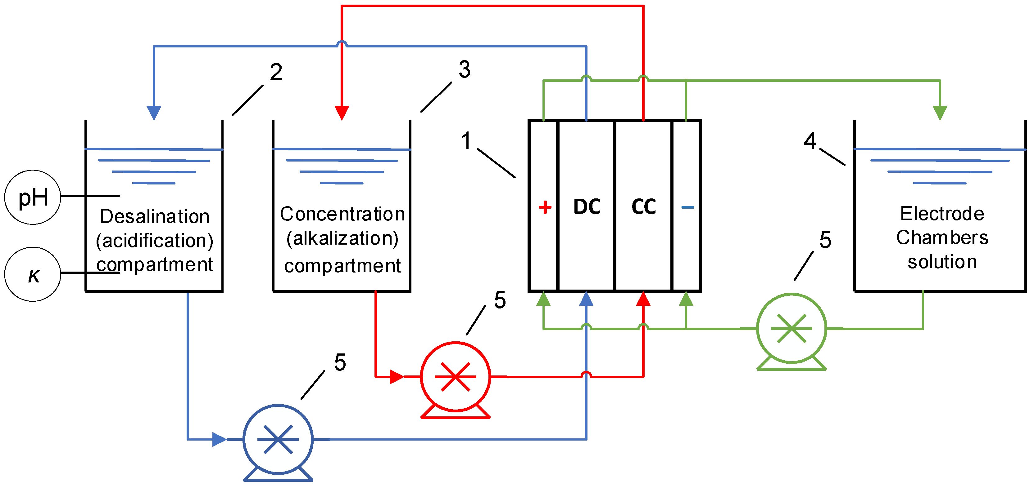 Membranes 12 01102 g002