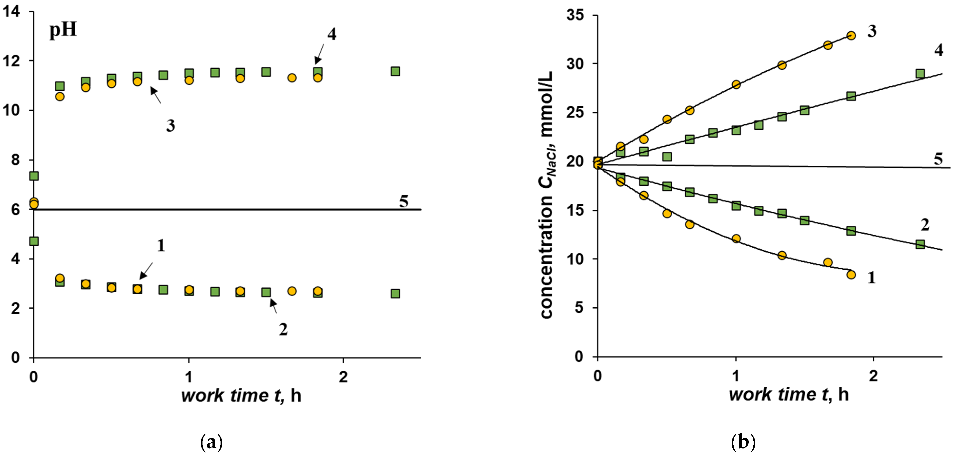 Membranes 12 01102 g004
