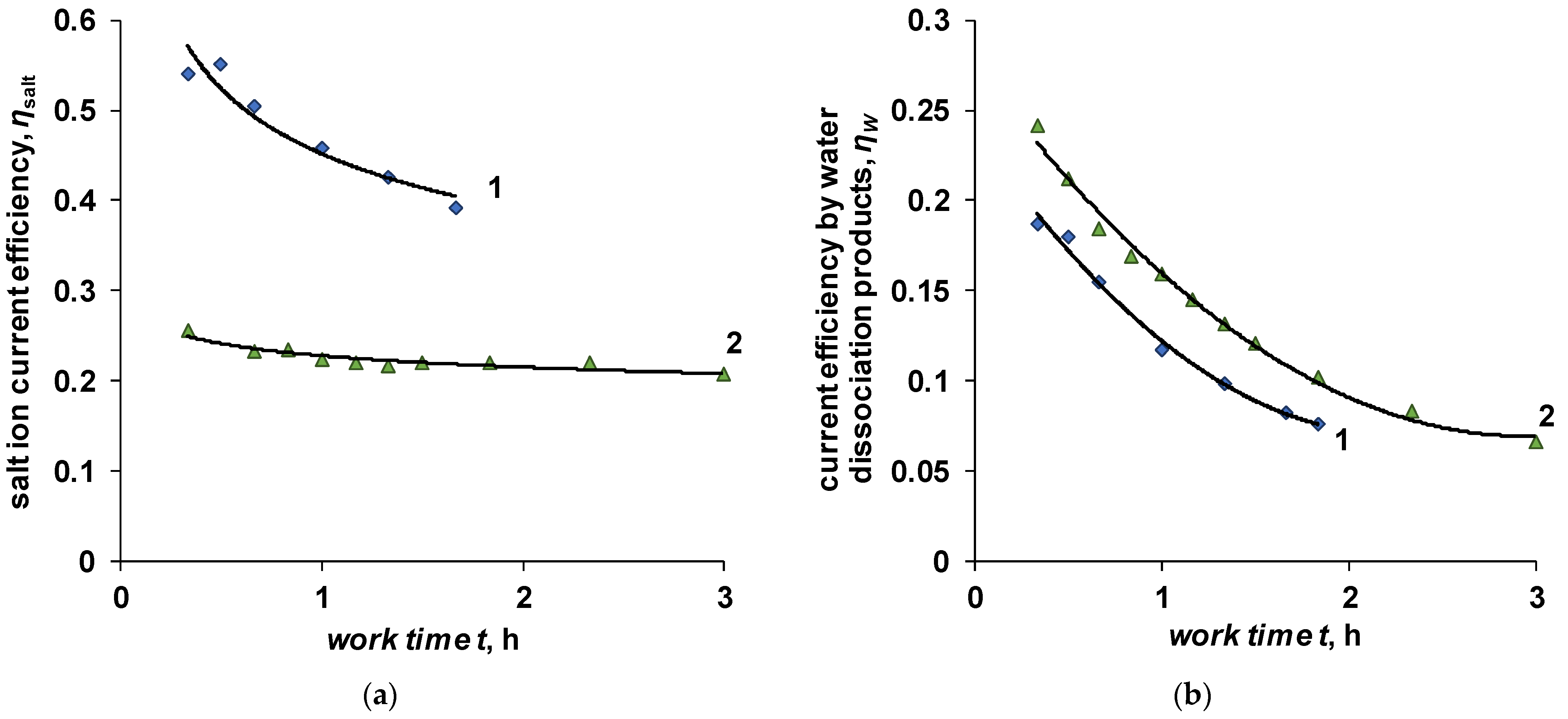 Membranes 12 01102 g005