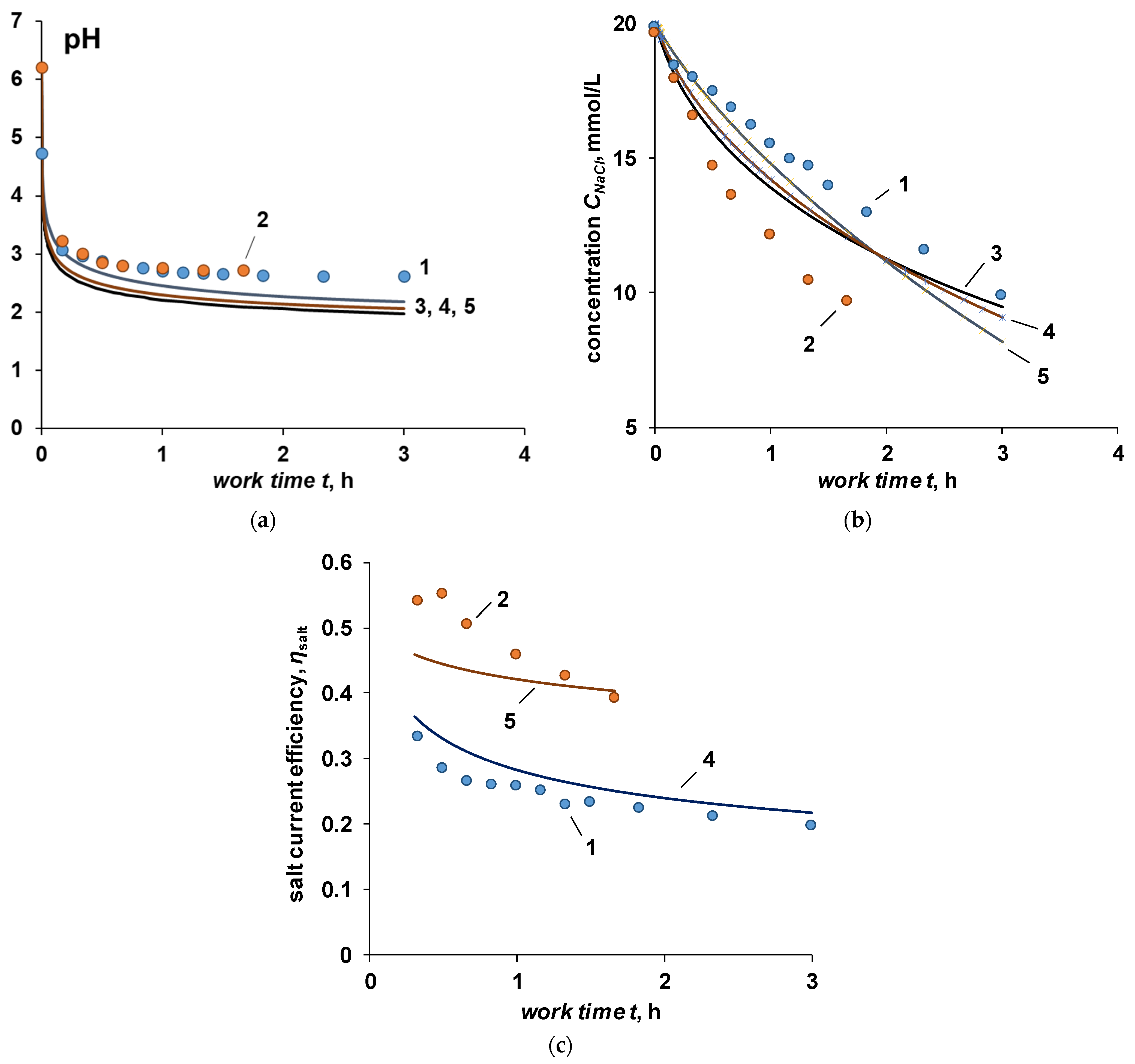 Membranes 12 01102 g006