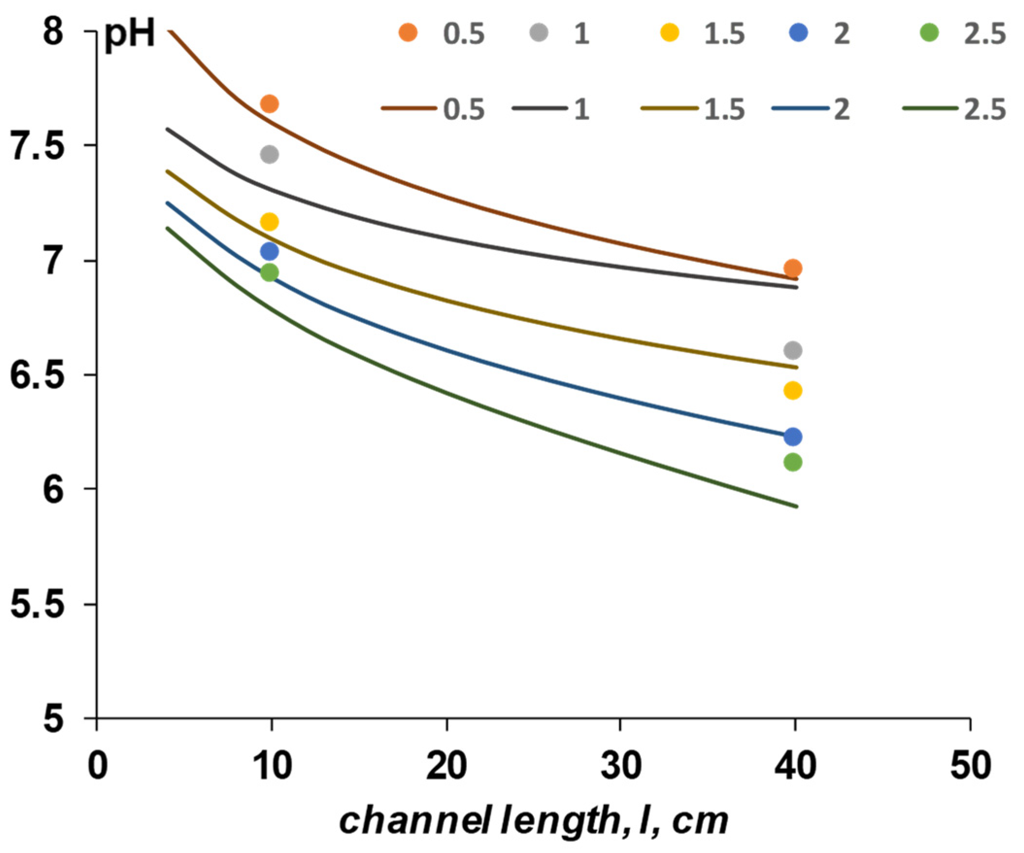 Membranes 12 01102 g009