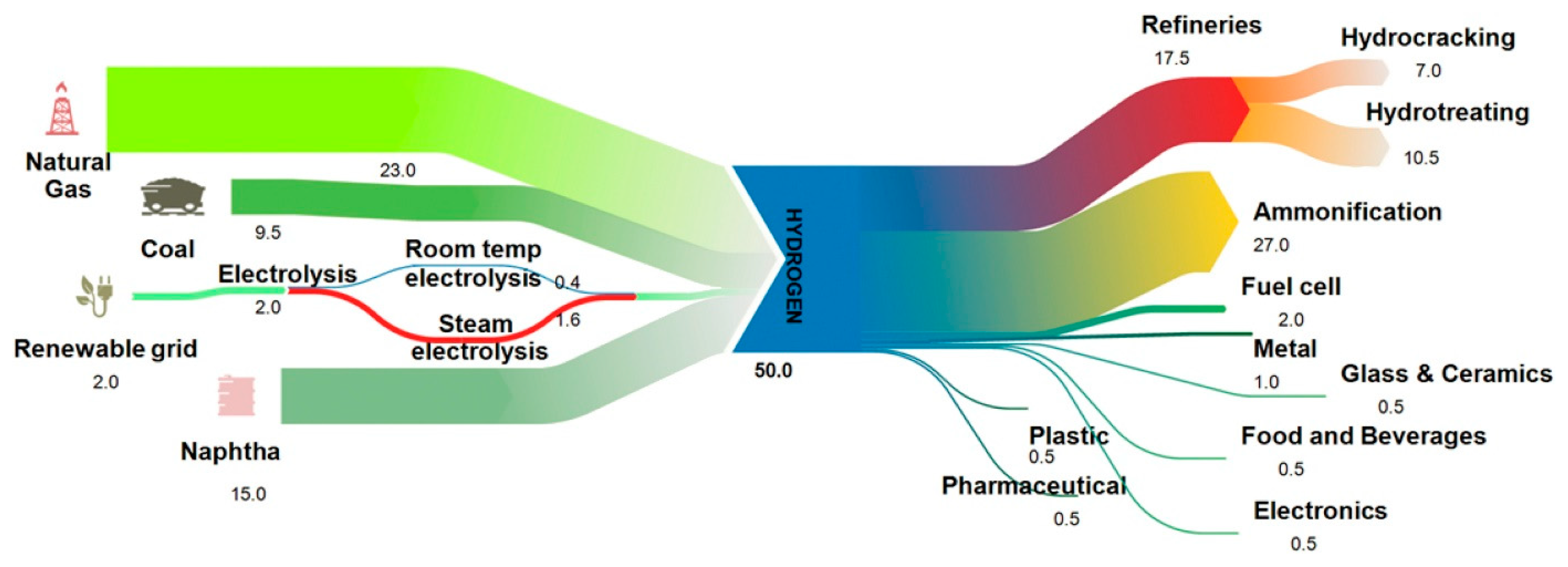 Membranes 12 01103 g006 Membranes 12 01103 g006