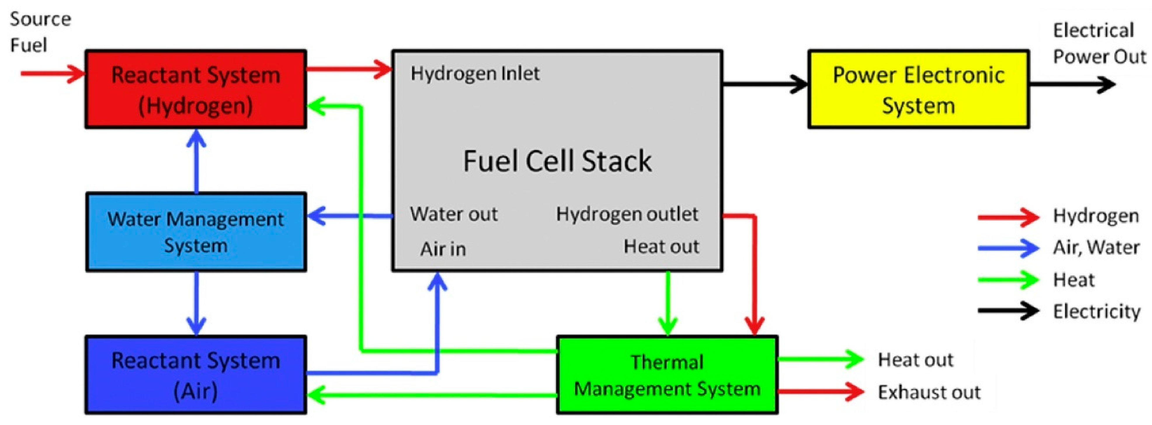 Membranes 12 01103 g010 Membranes 12 01103 g010