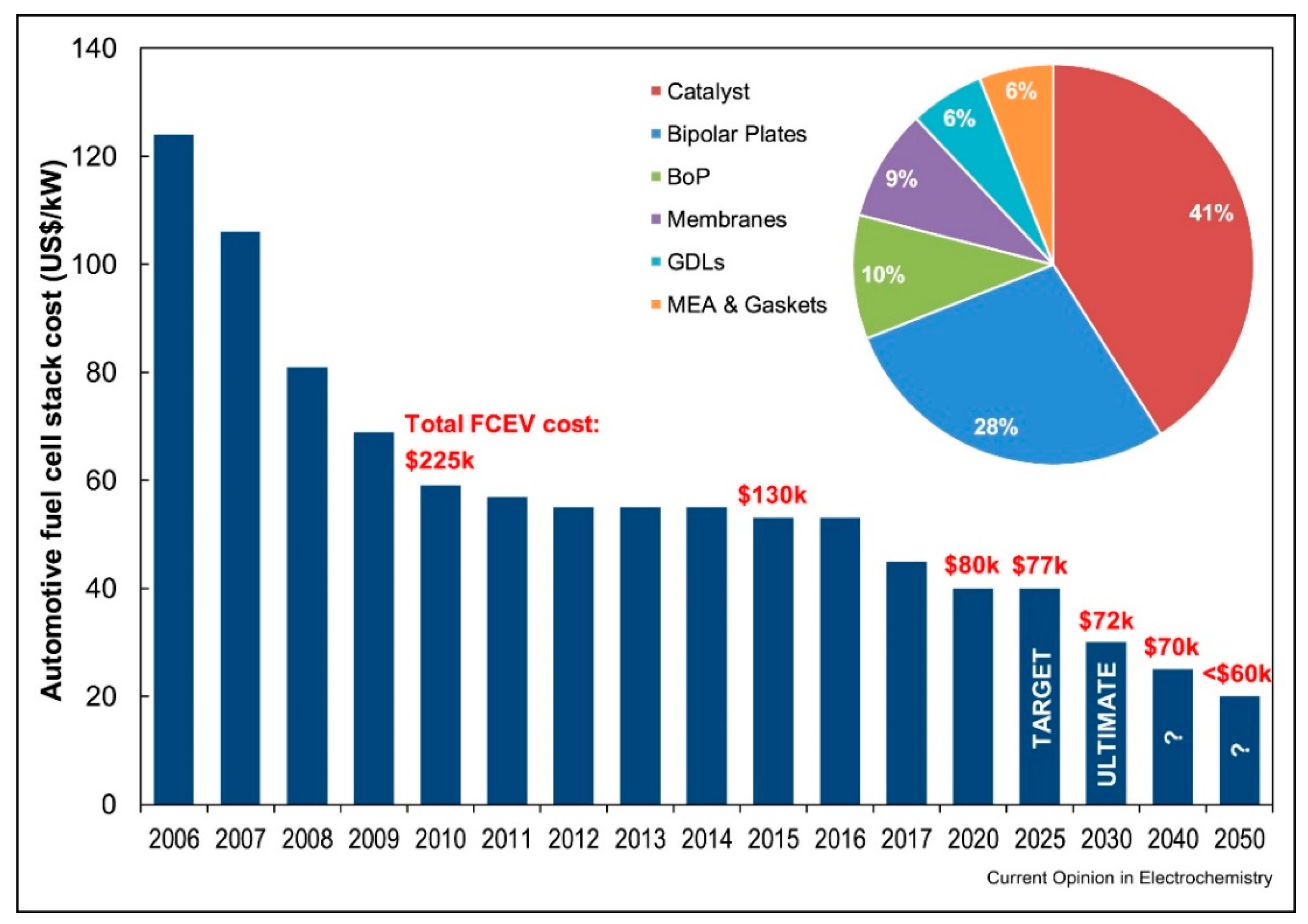 Membranes 12 01103 g011 Membranes 12 01103 g011