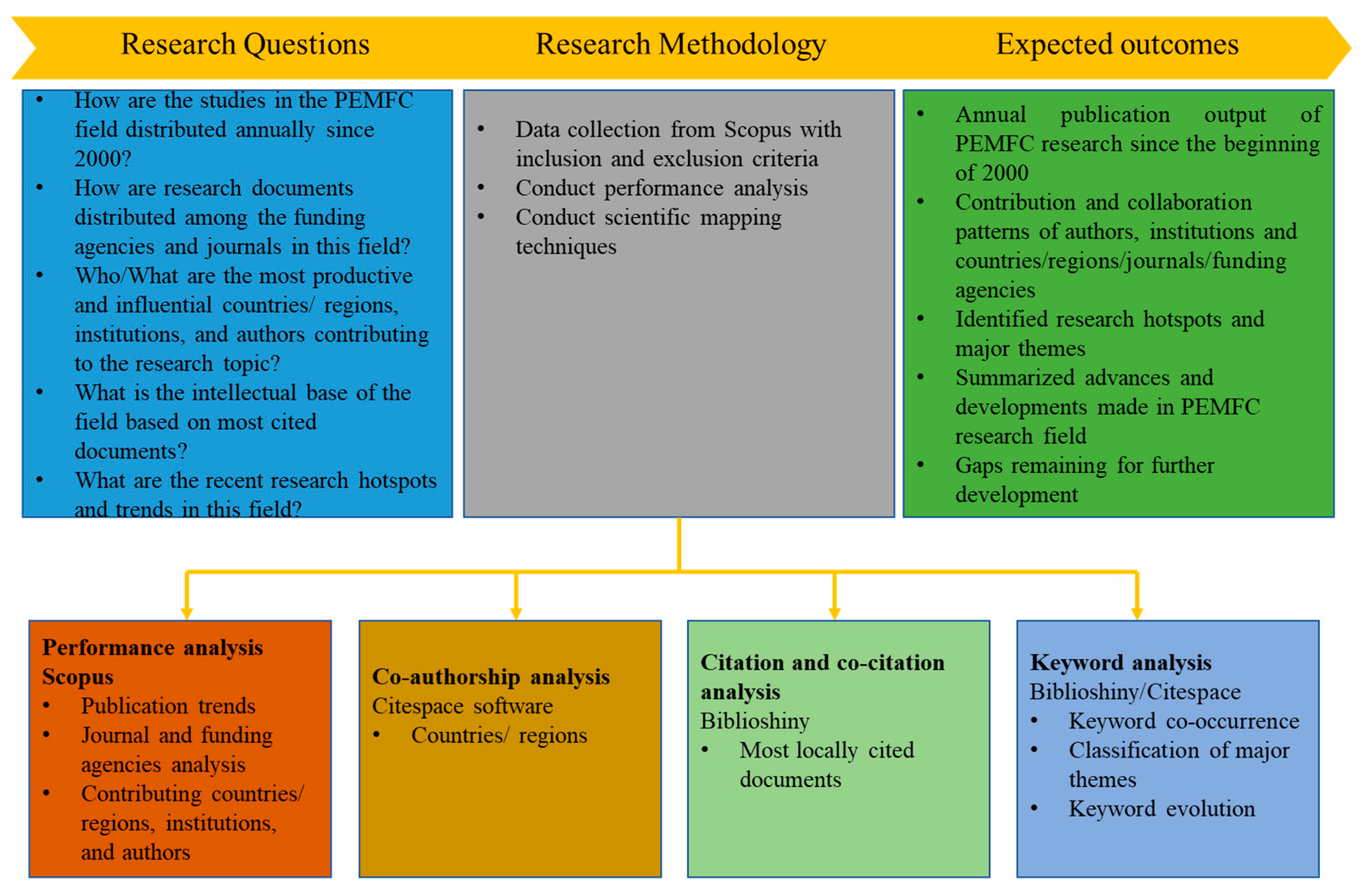 Membranes 12 01103 g012 Membranes 12 01103 g012