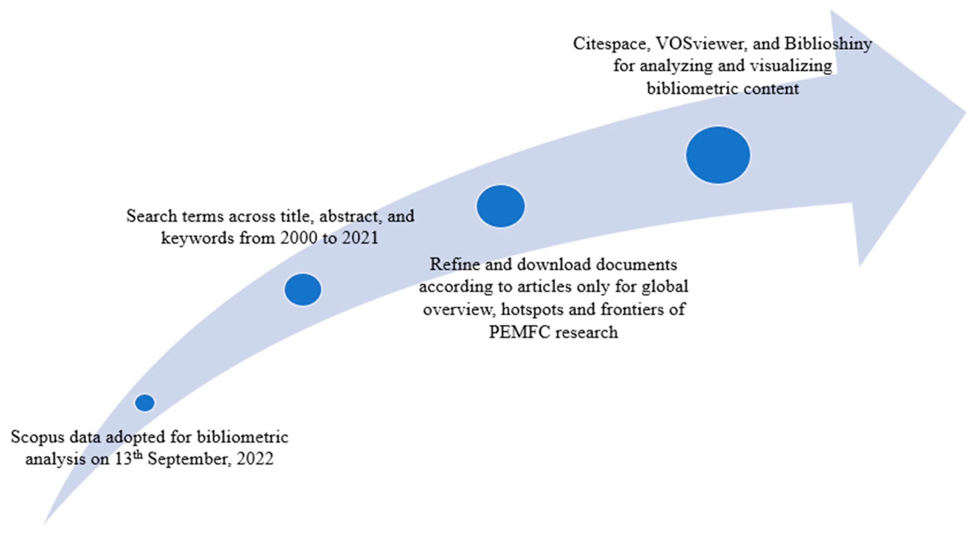 Membranes 12 01103 g013 Membranes 12 01103 g013