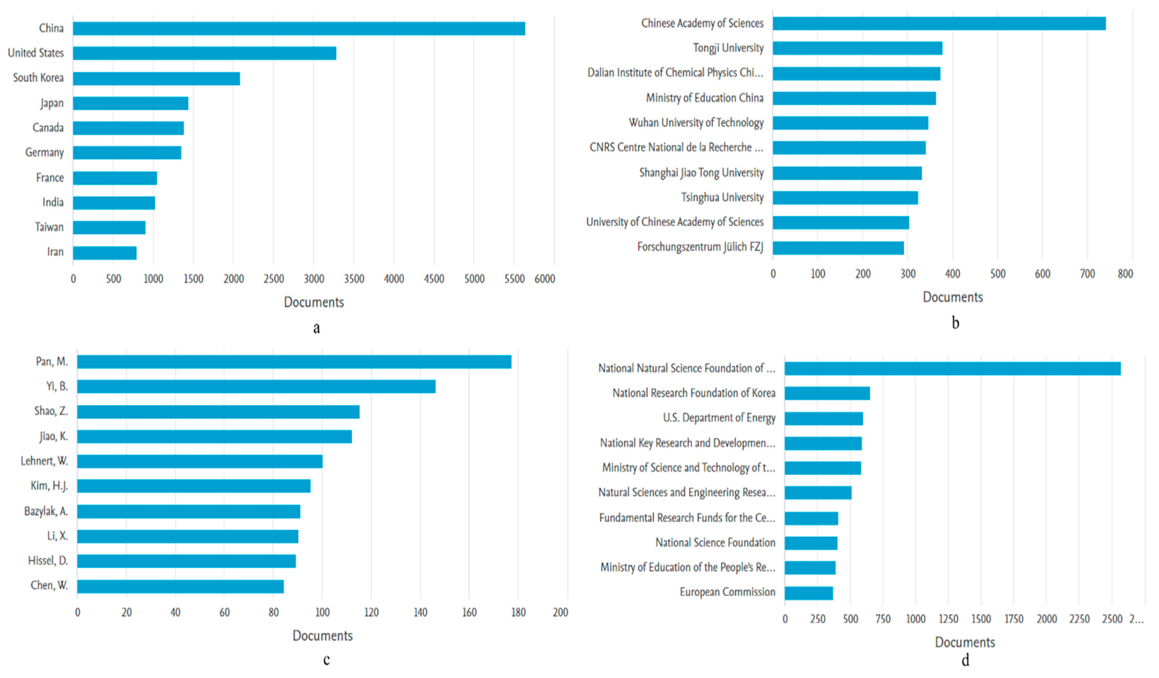 Membranes 12 01103 g015 Membranes 12 01103 g015