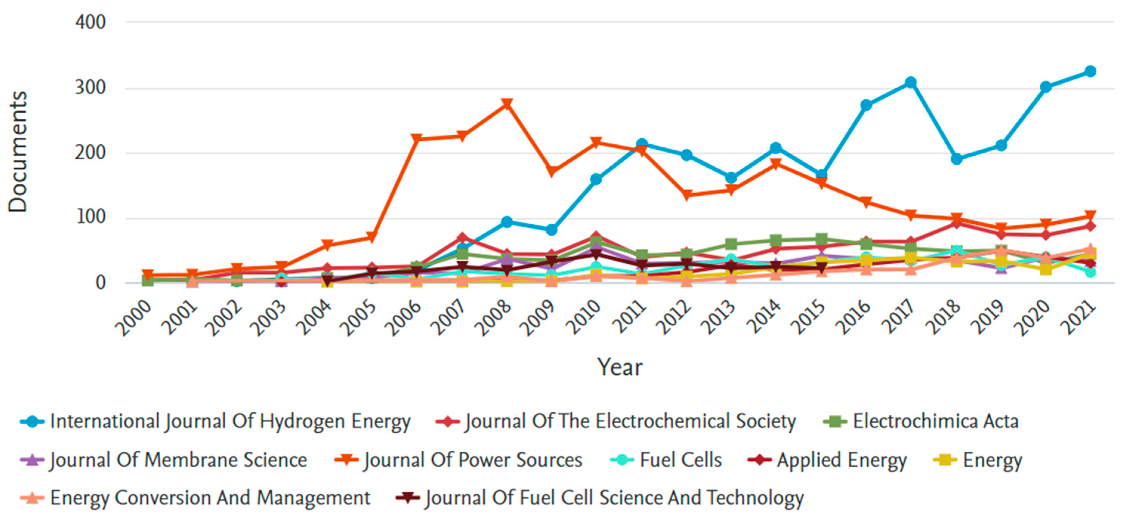 Membranes 12 01103 g016 Membranes 12 01103 g016