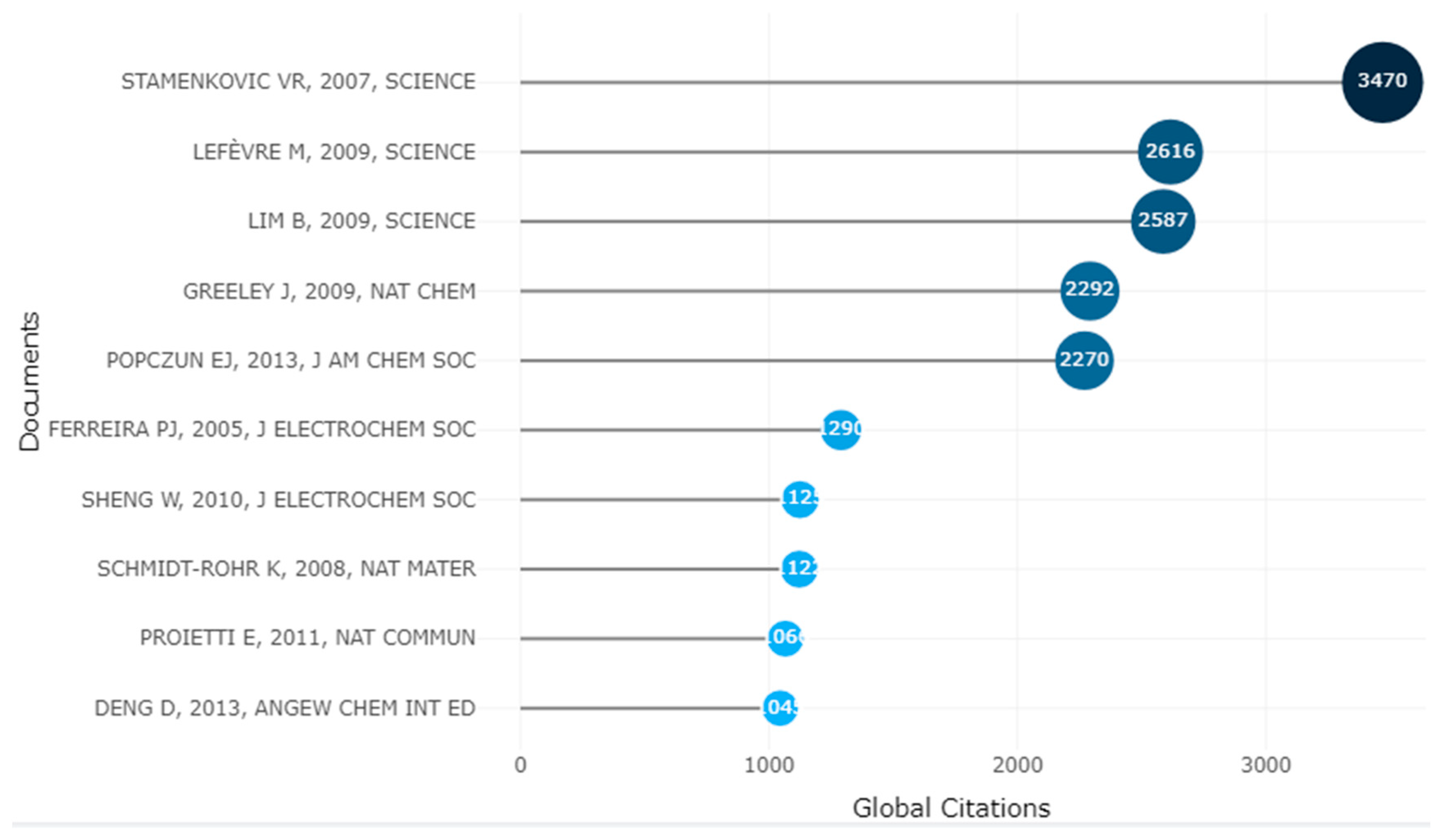 Membranes 12 01103 g018 Membranes 12 01103 g018