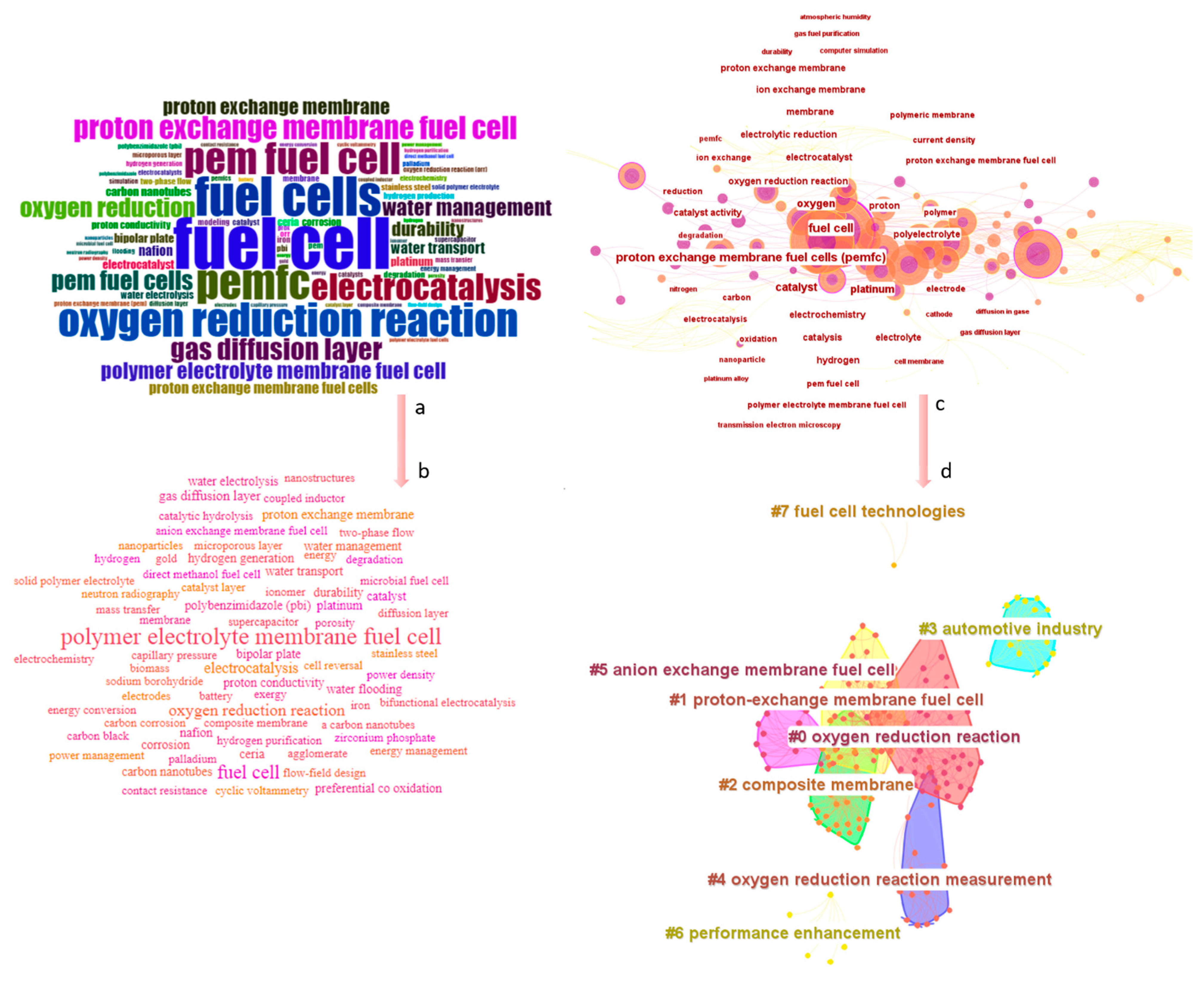 Membranes 12 01103 g019 Membranes 12 01103 g019