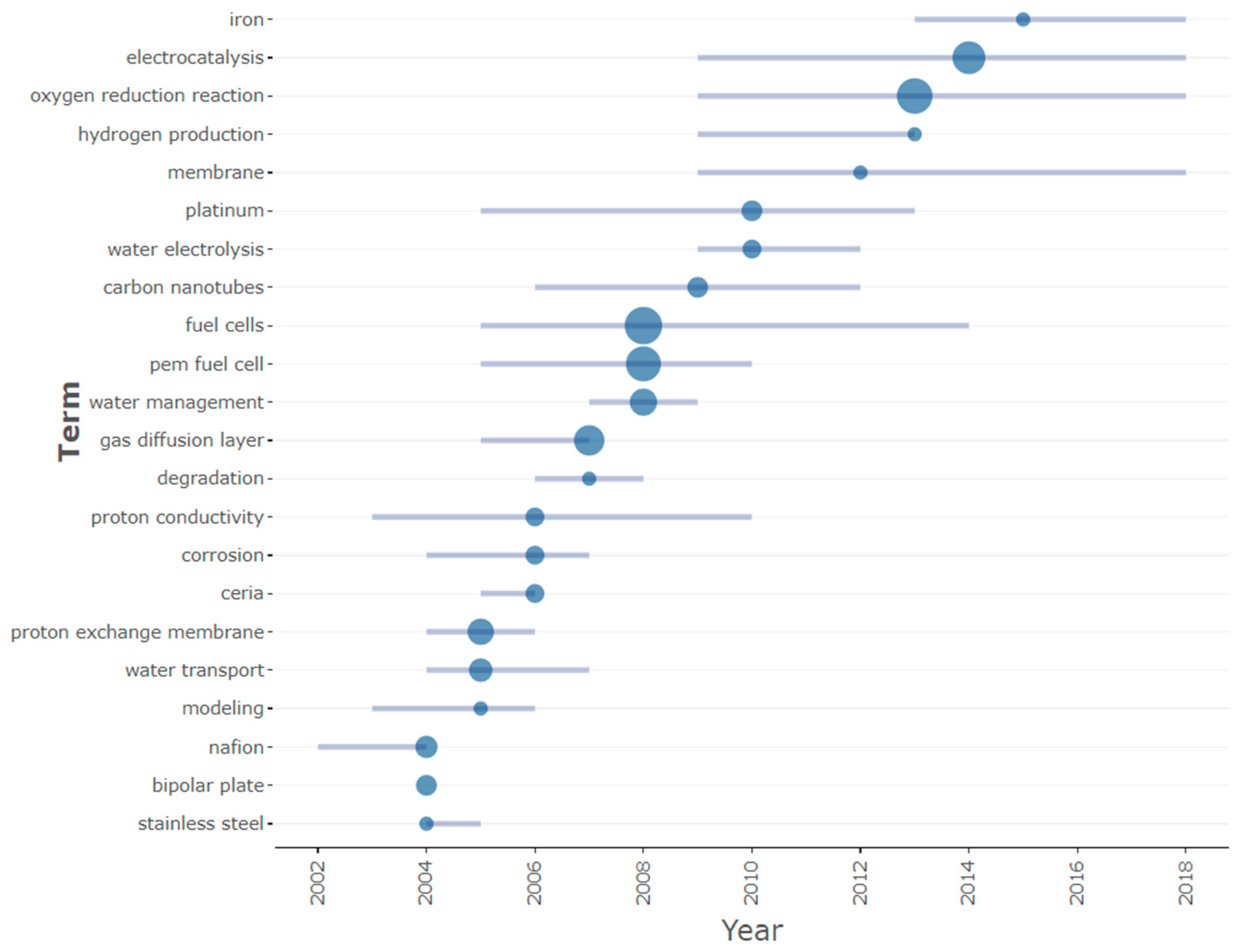 Membranes 12 01103 g020 Membranes 12 01103 g020