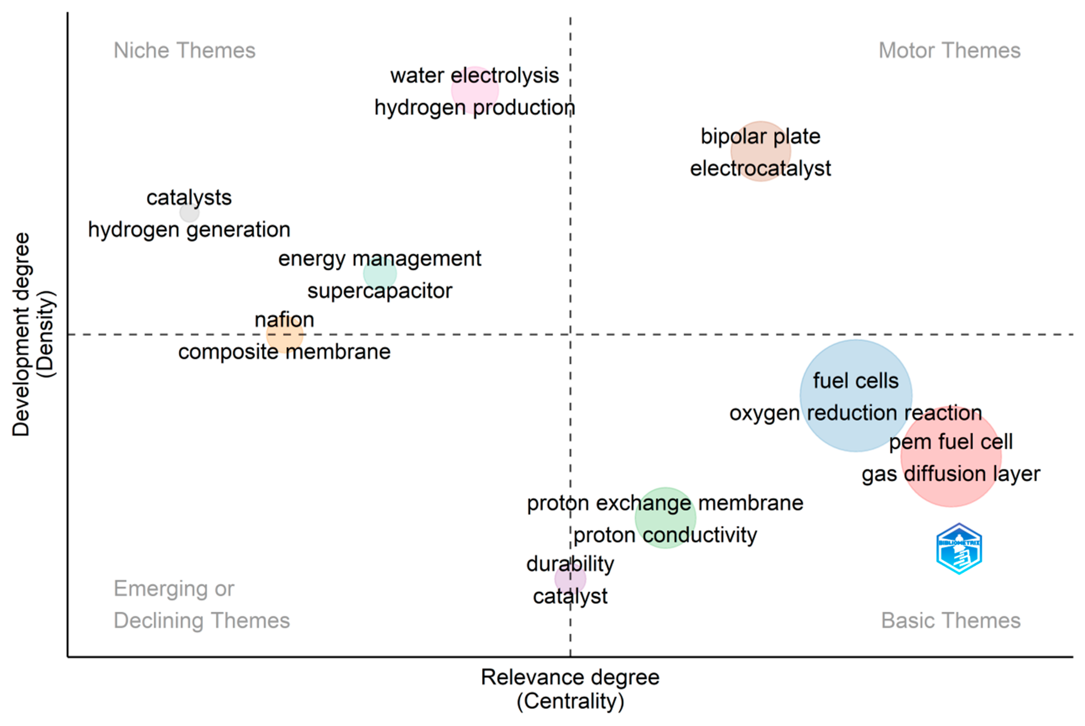 Membranes 12 01103 g021 Membranes 12 01103 g021