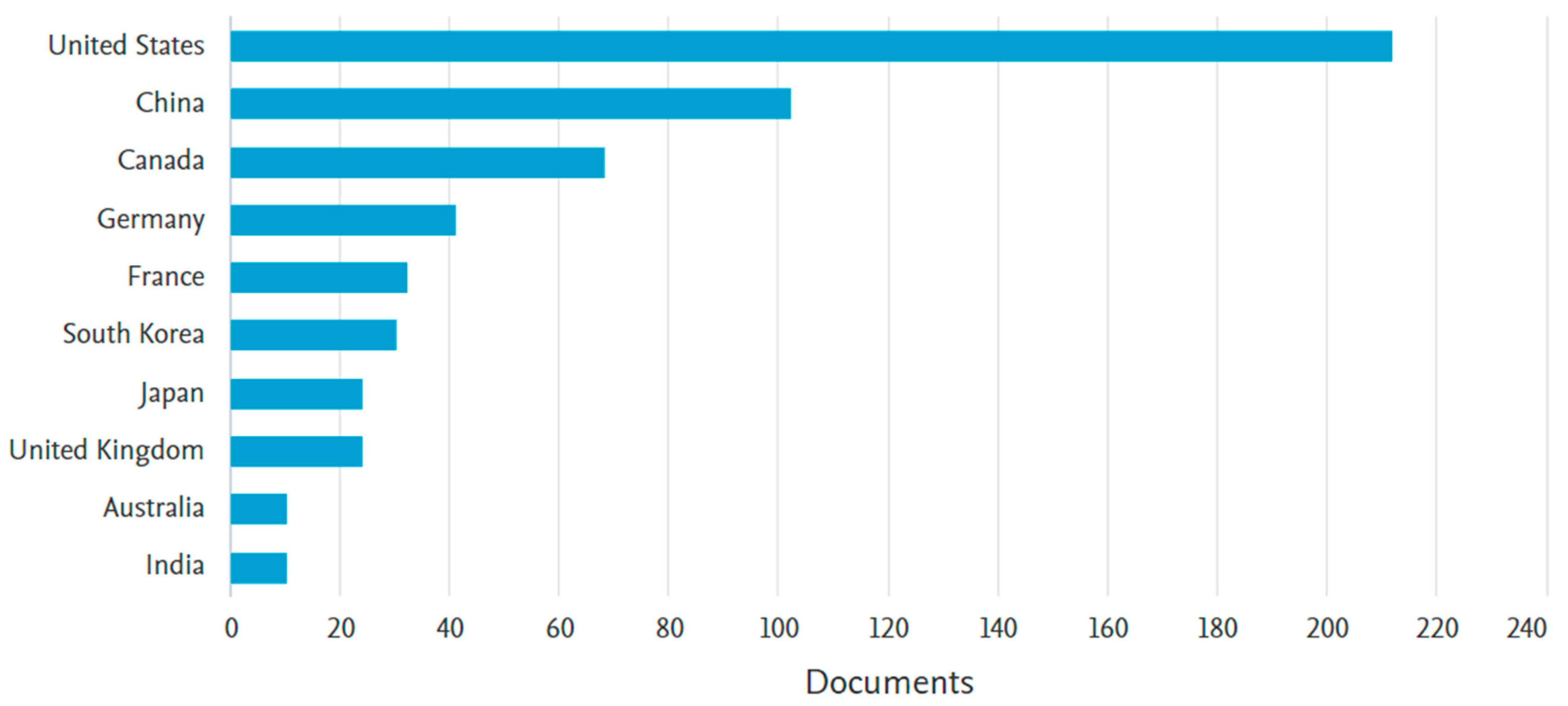 Membranes 12 01103 g0a1 Membranes 12 01103 g0a1