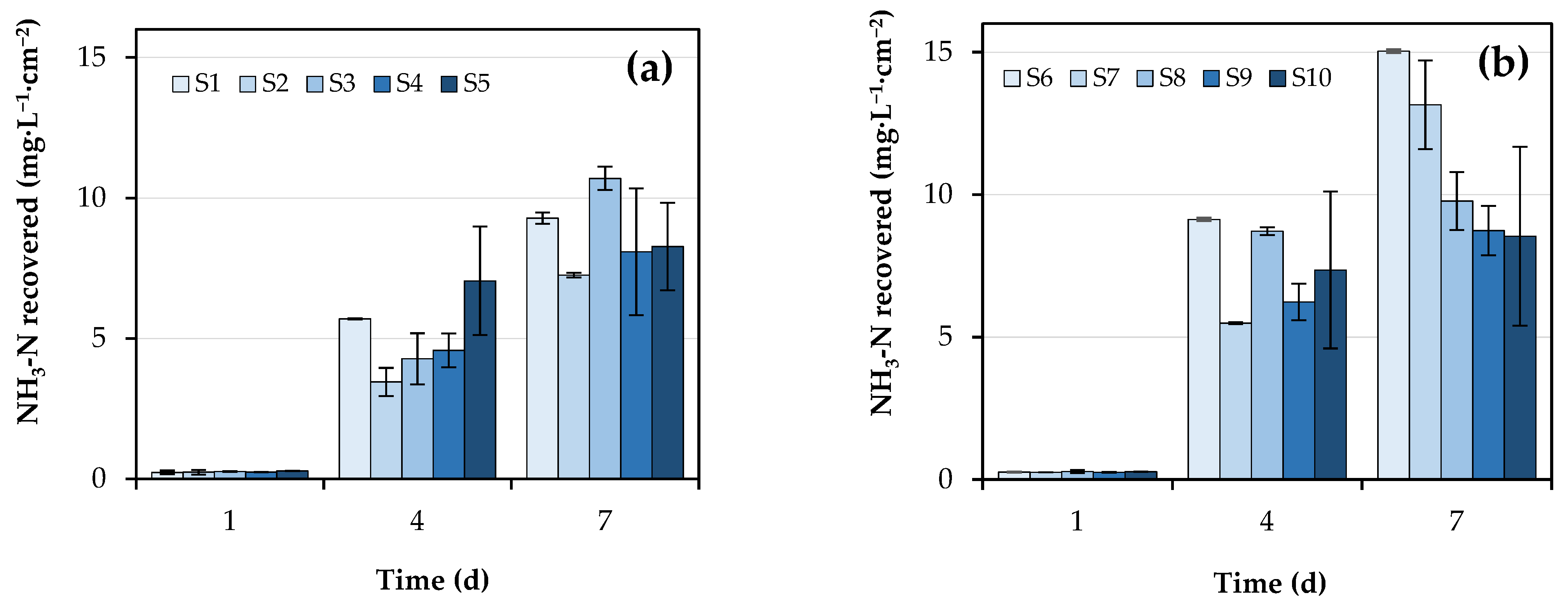 Membranes 12 01104 g001