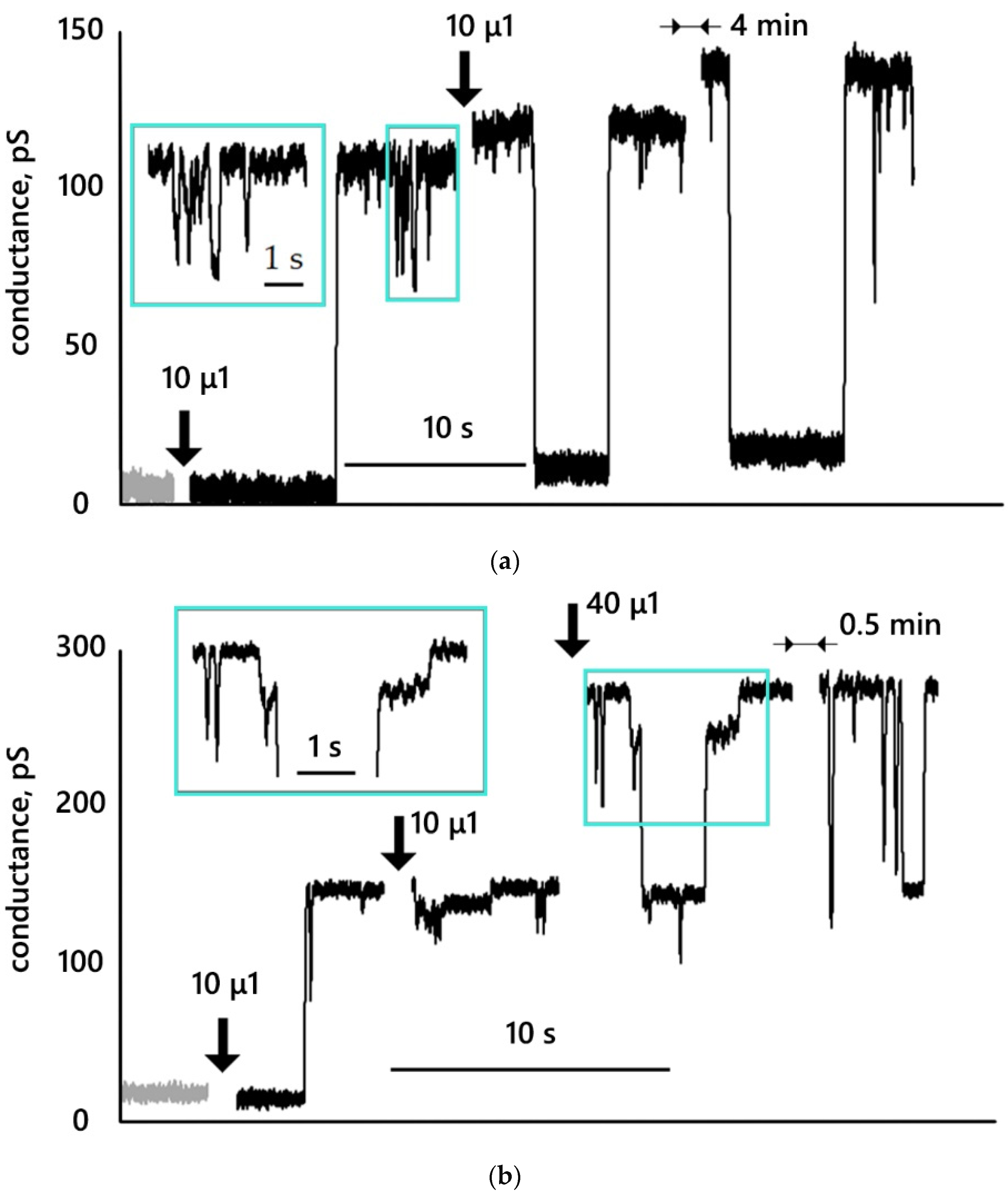 Membranes 12 01106 g005a