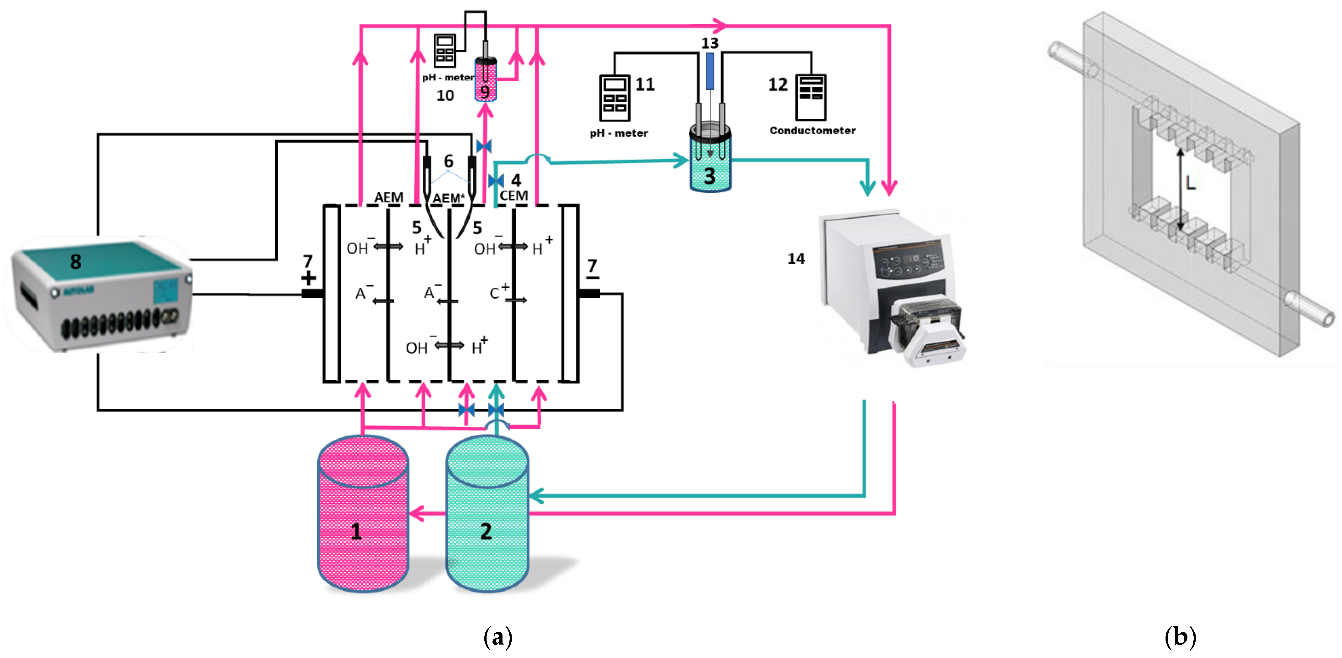 Membranes 12 01107 g001 Membranes 12 01107 g001
