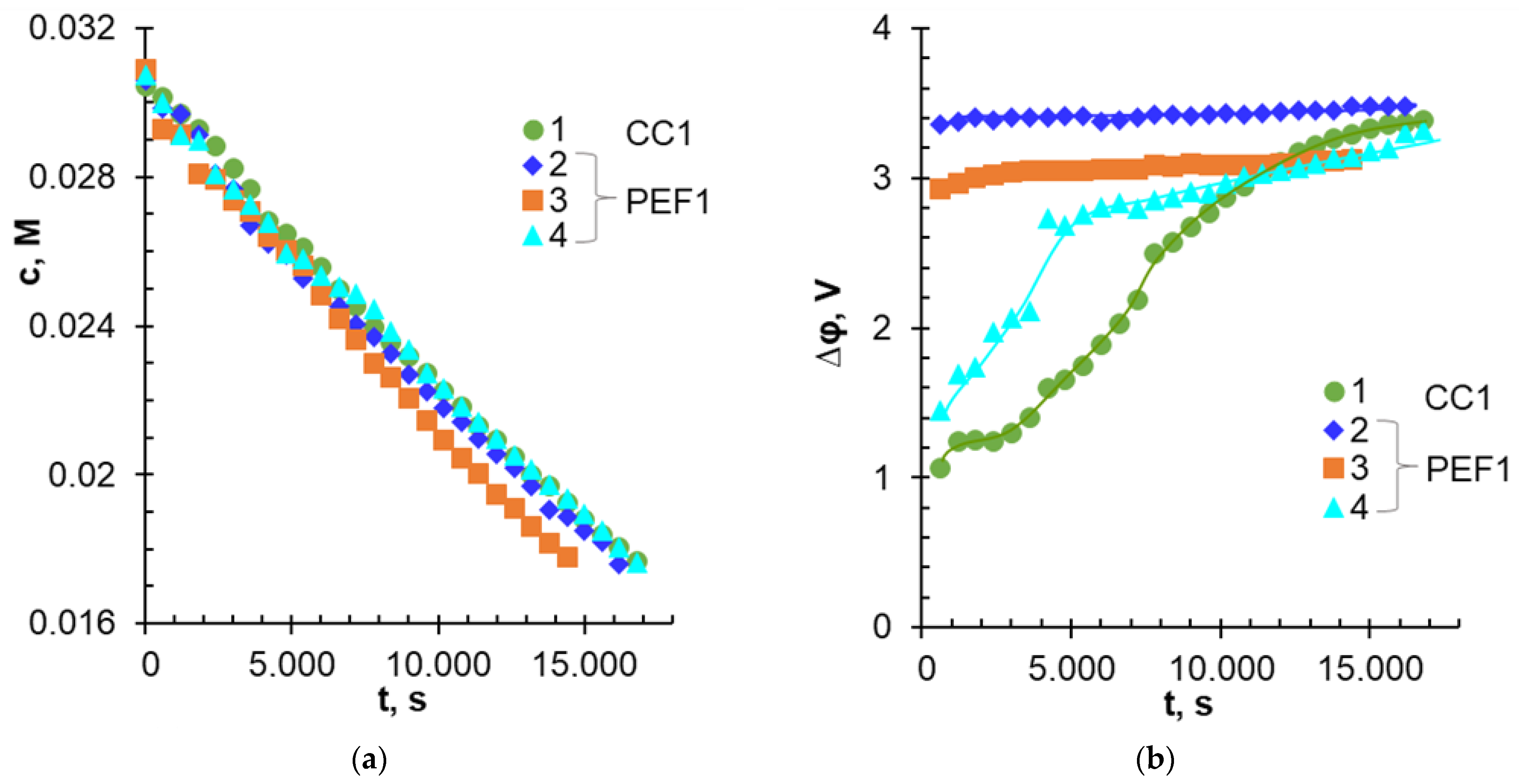 Membranes 12 01107 g003 Membranes 12 01107 g003
