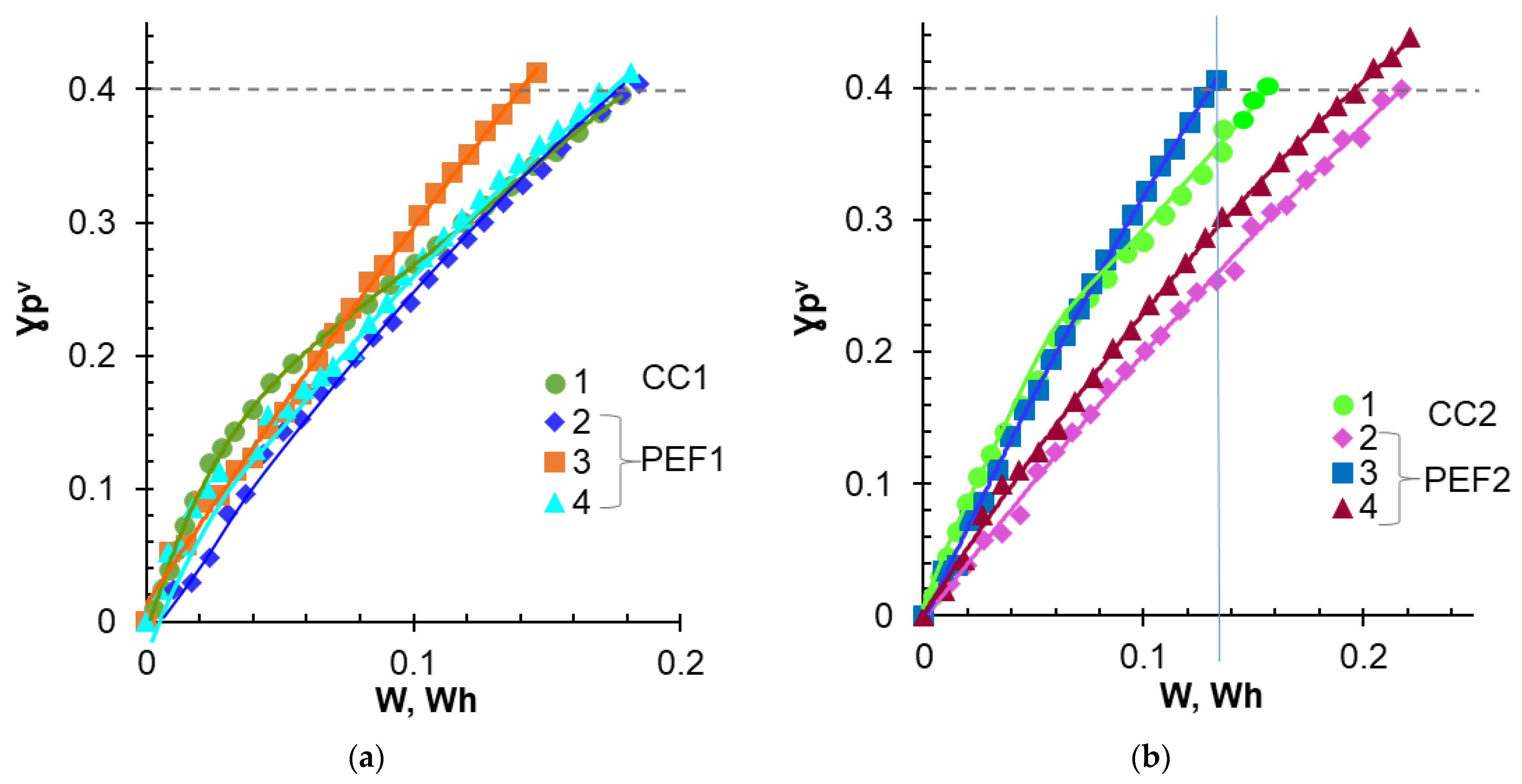 Membranes 12 01107 g004 Membranes 12 01107 g004