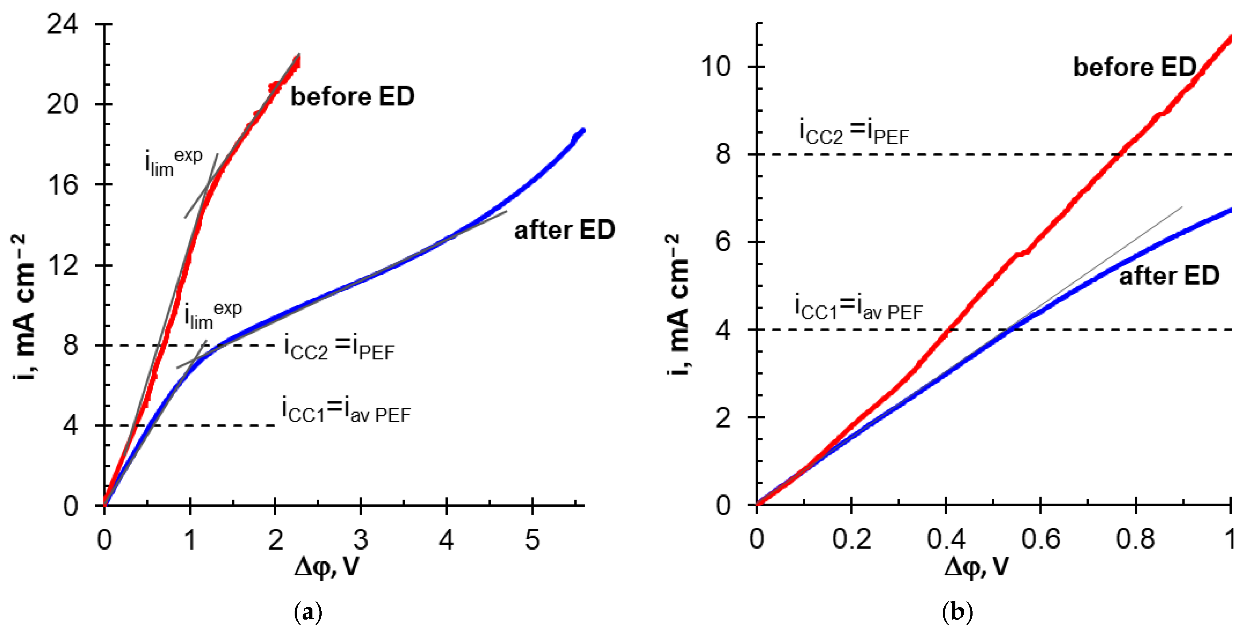 Membranes 12 01107 g007 Membranes 12 01107 g007