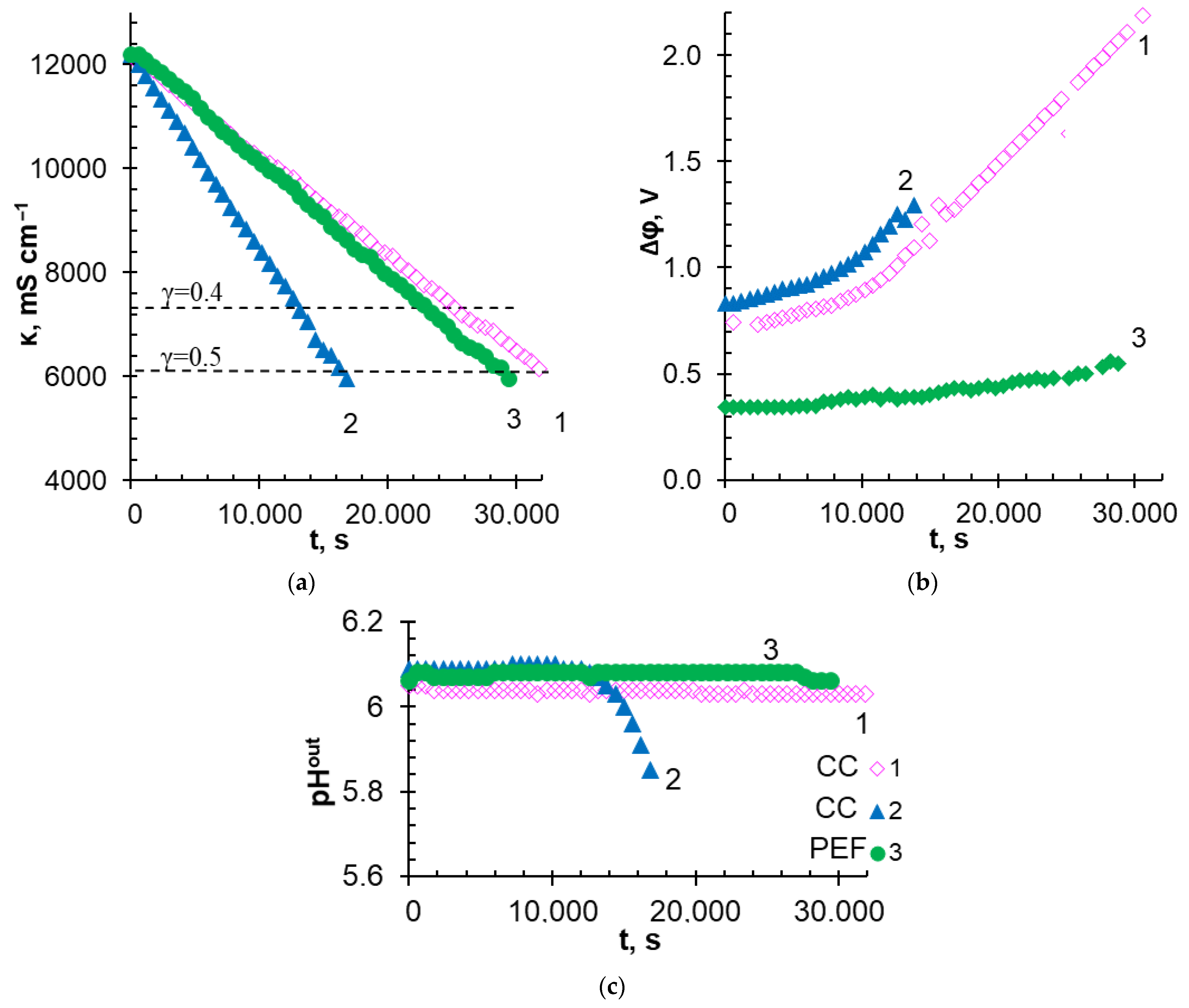 Membranes 12 01107 g008 Membranes 12 01107 g008