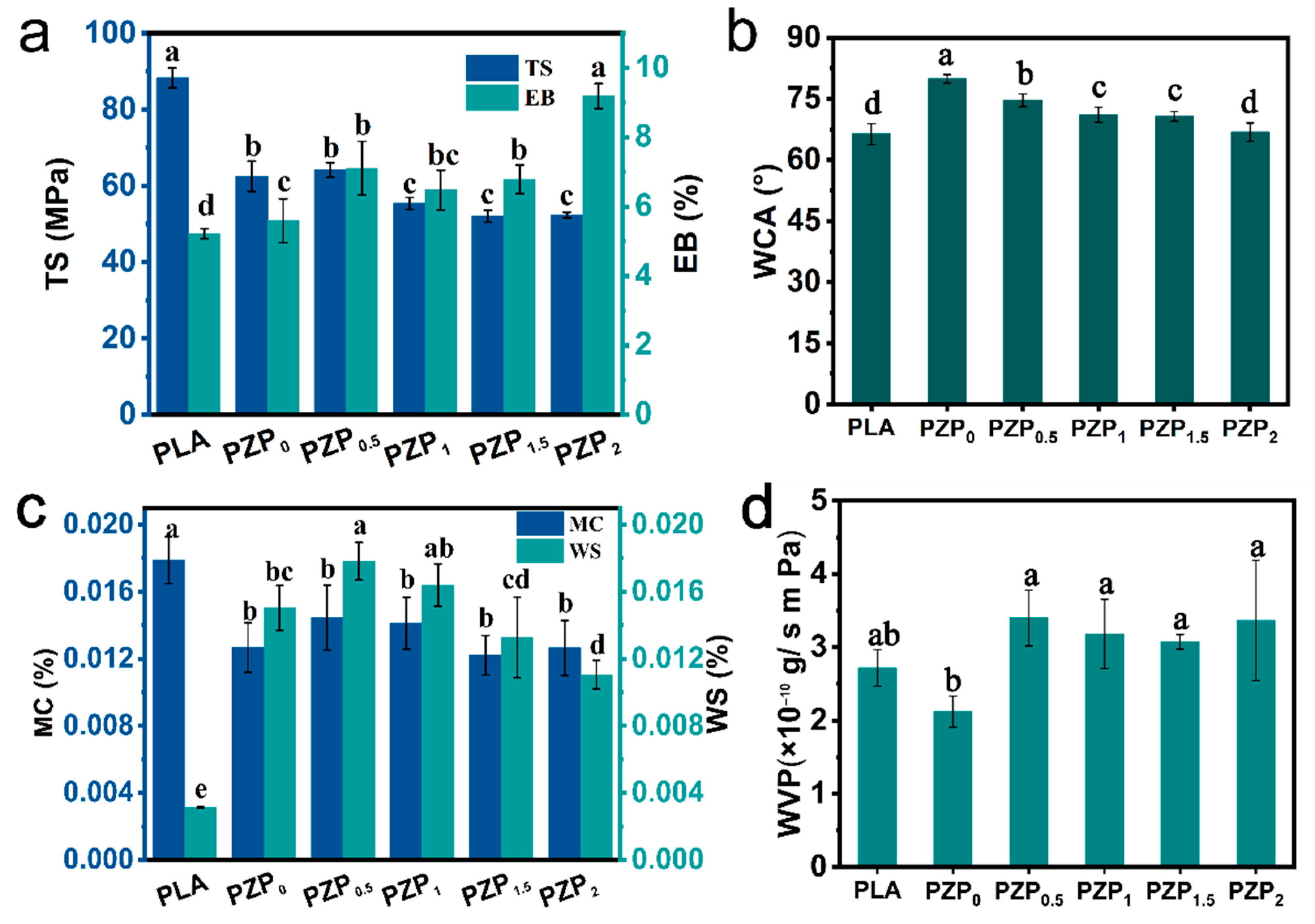 Membranes 12 01108 g004 Membranes 12 01108 g004